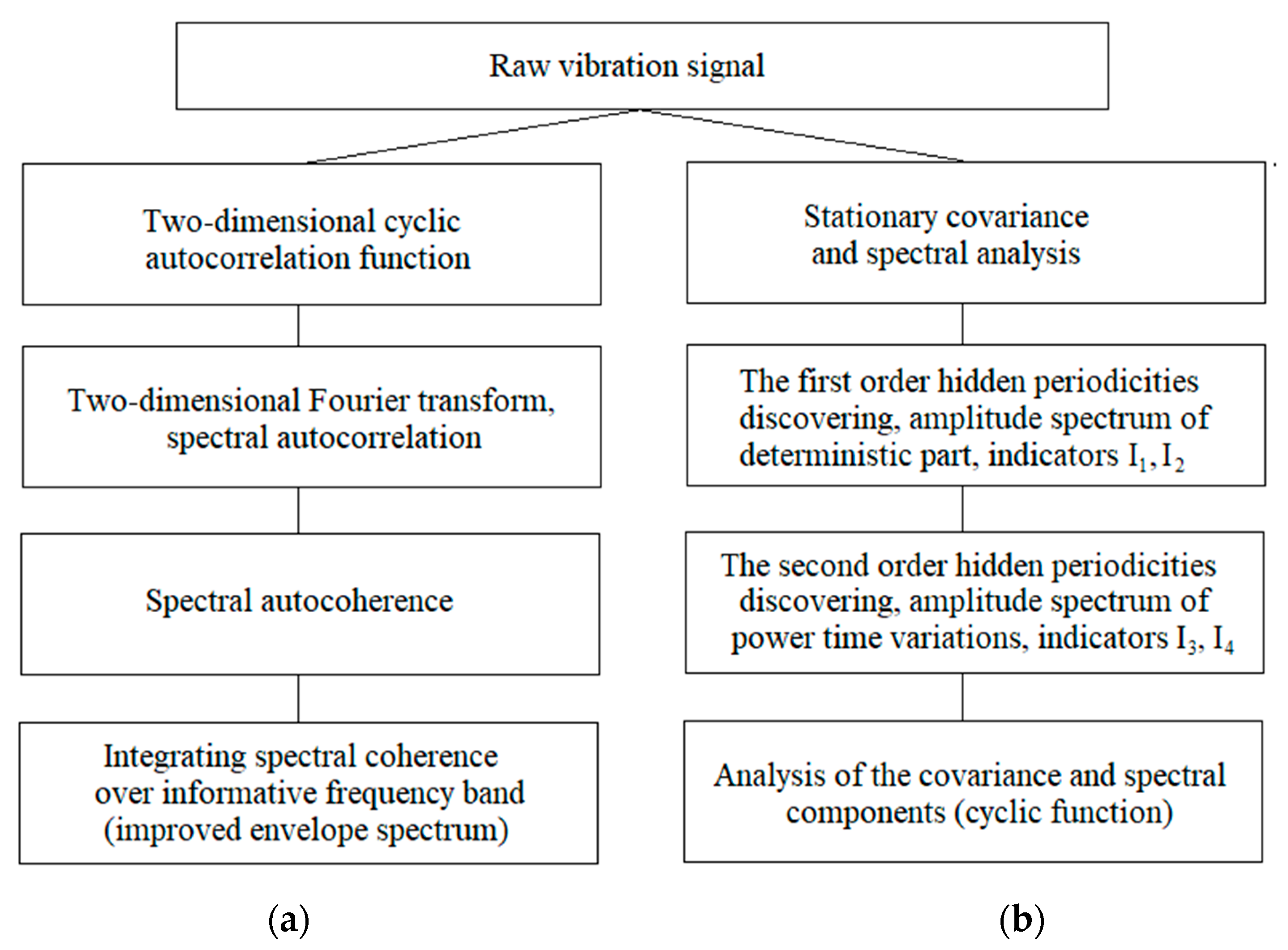 Sensors 21 06138 g021
