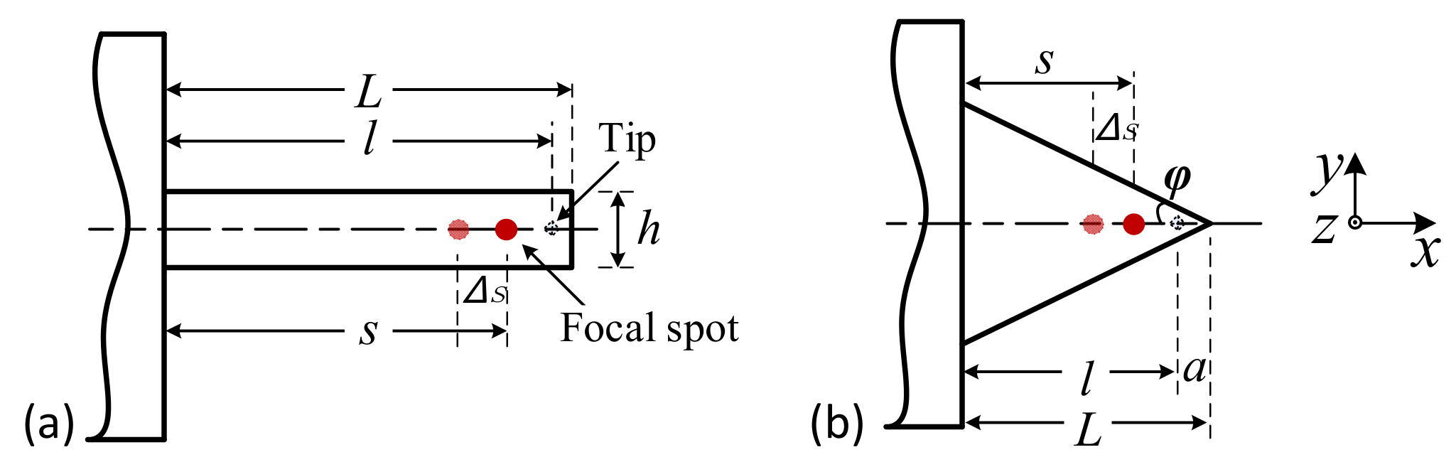 Sensors 21 06139 g005