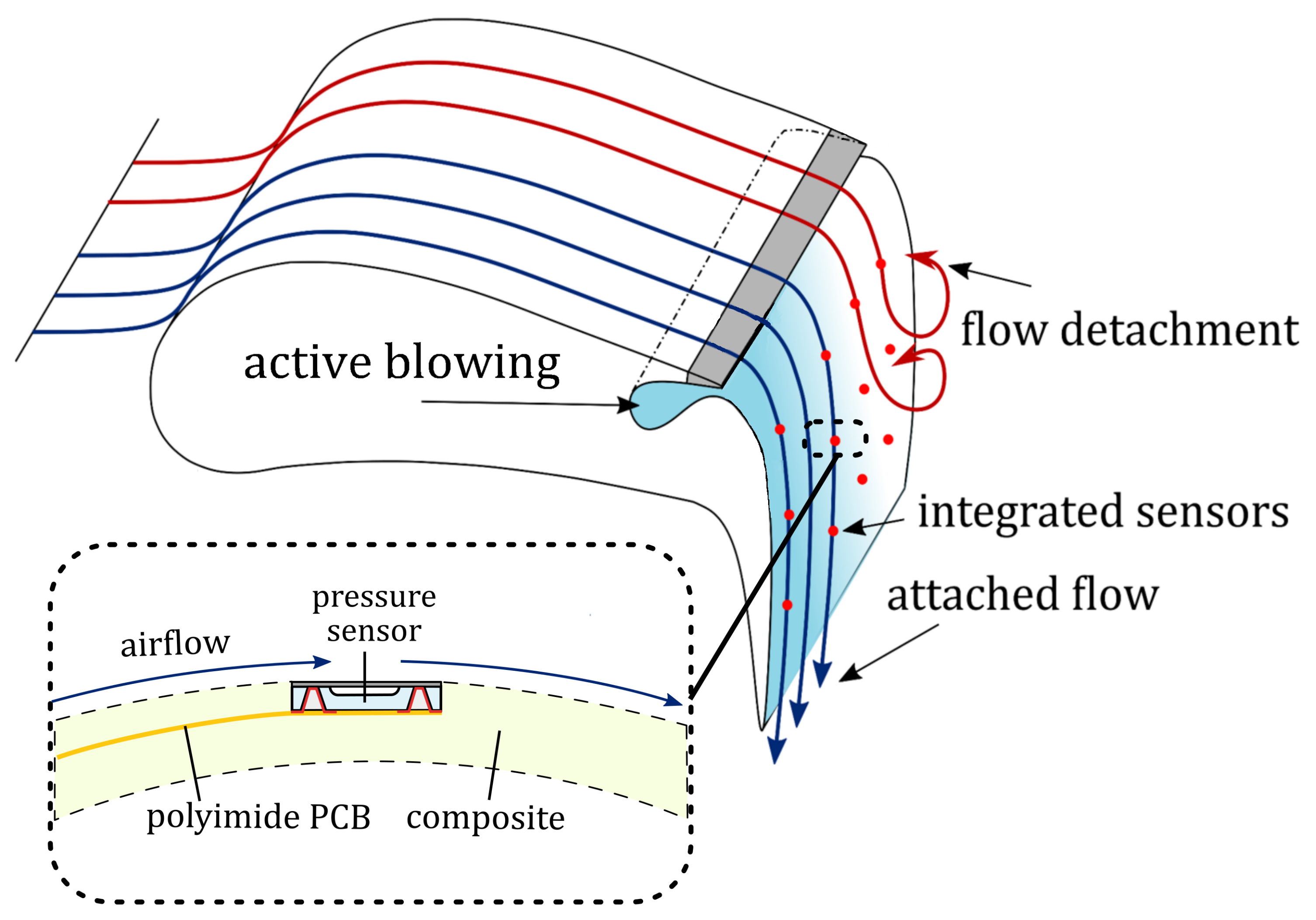 Sensors 21 06140 g001