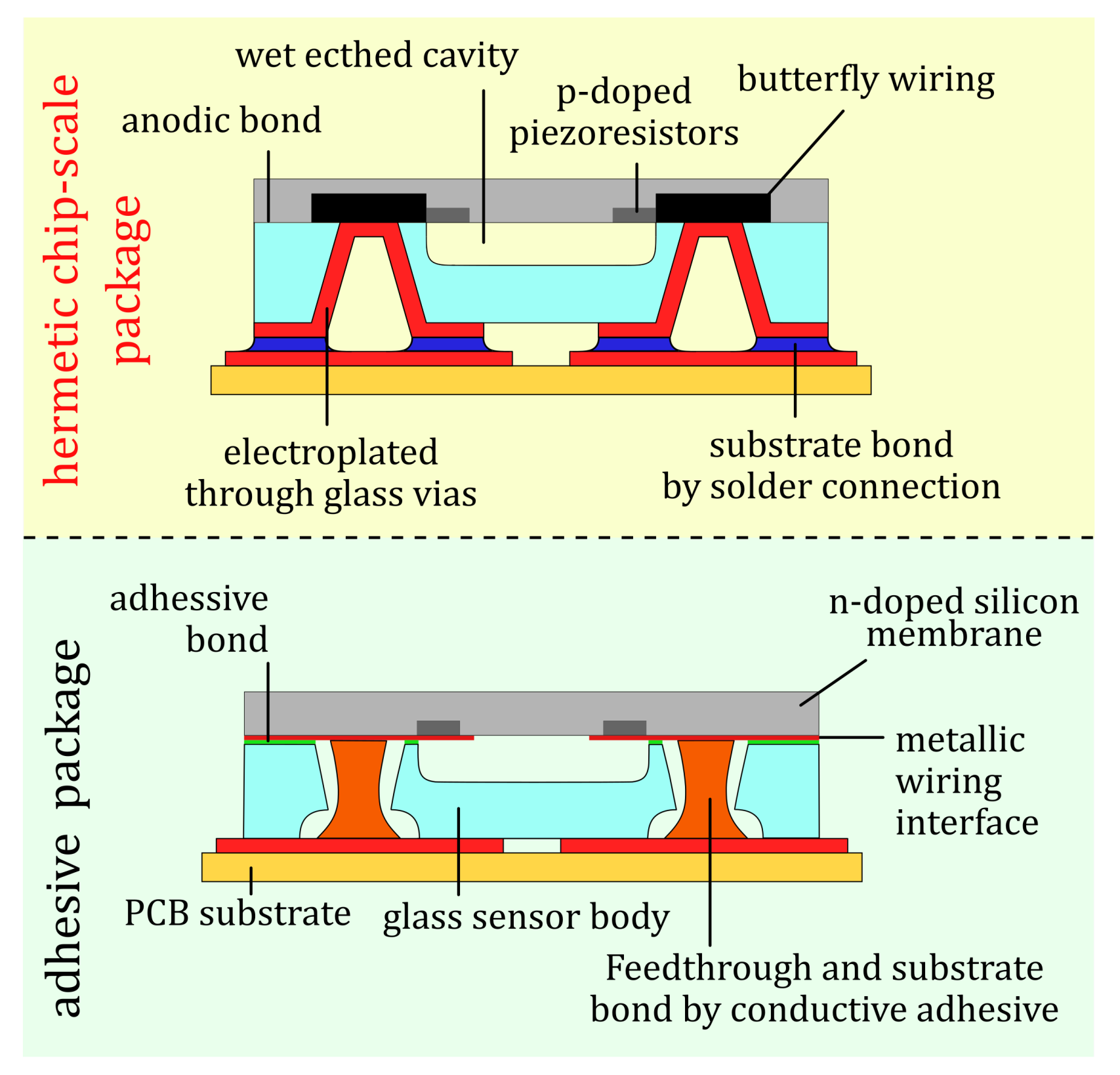 Sensors 21 06140 g002