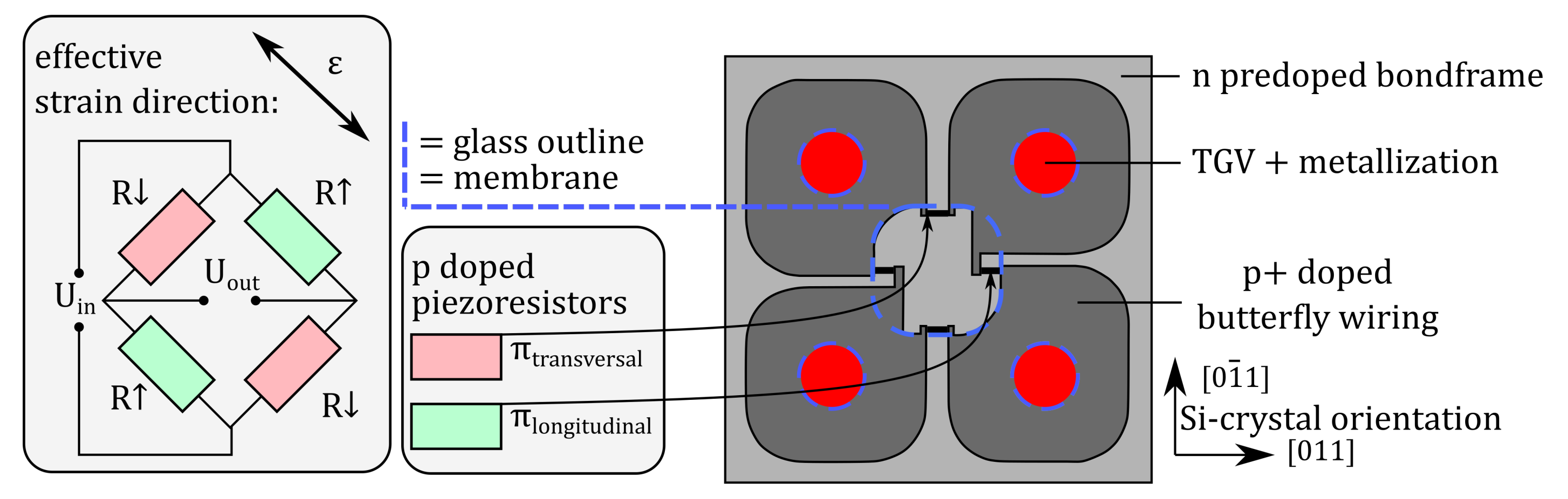 Sensors 21 06140 g003