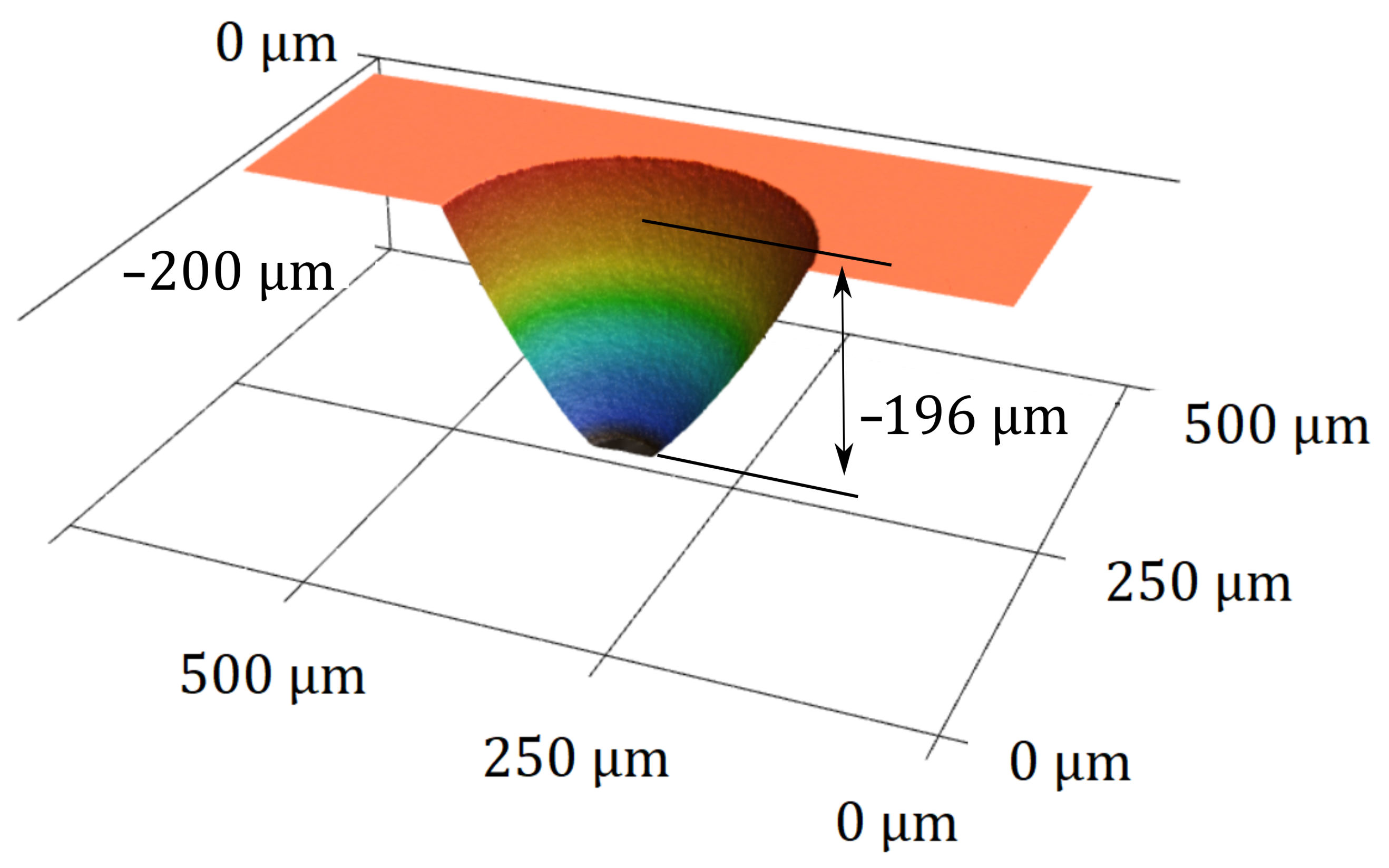 Sensors 21 06140 g005