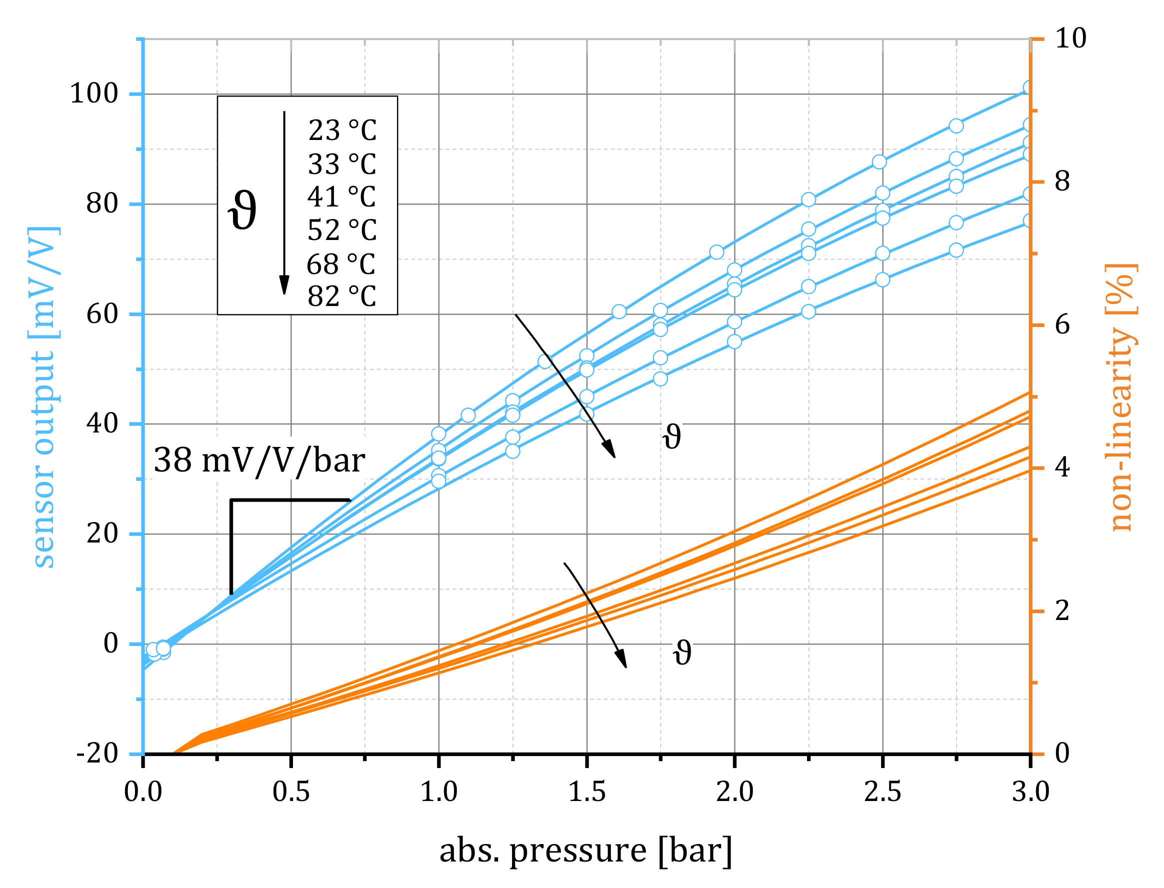 Sensors 21 06140 g009