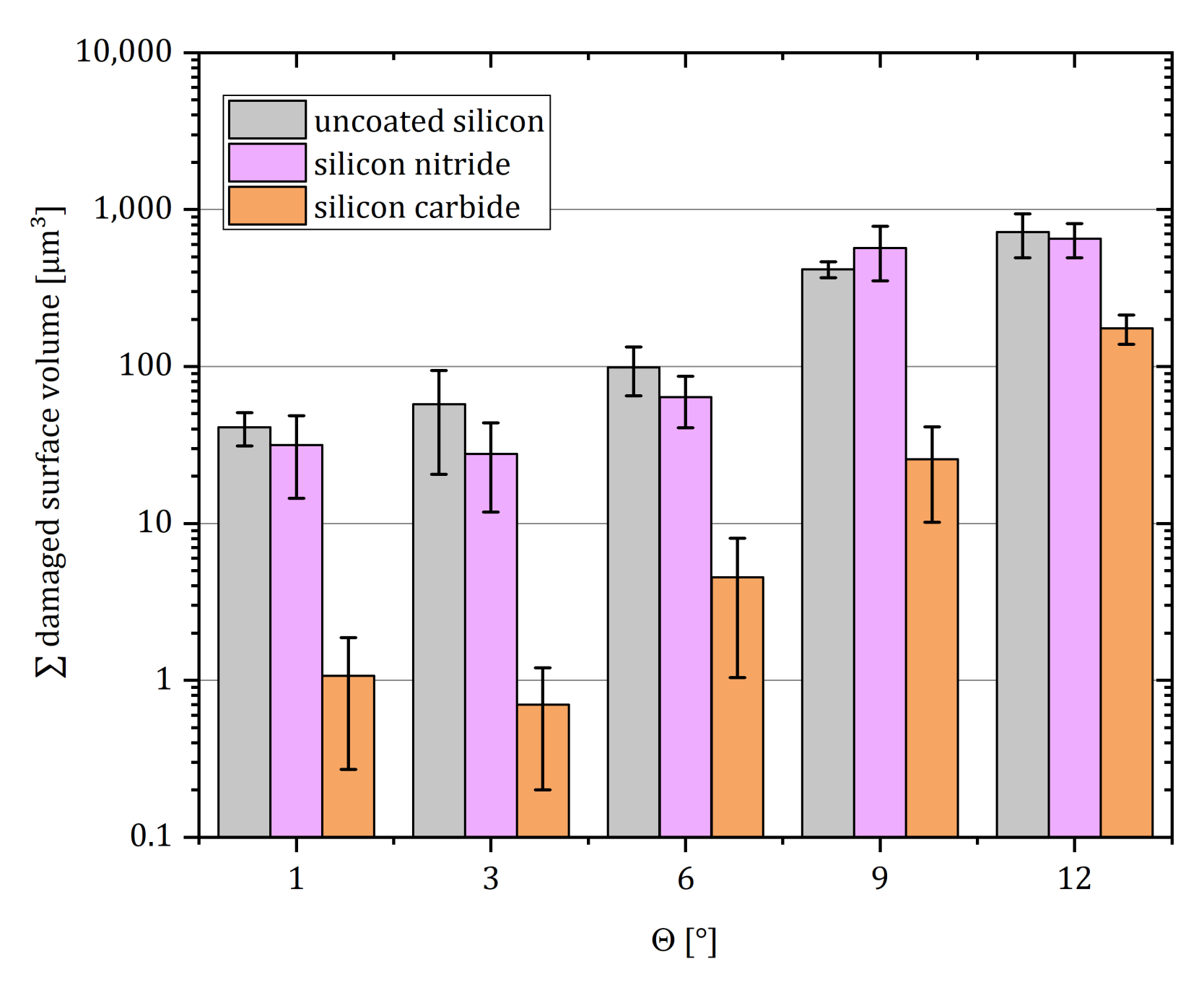 Sensors 21 06140 g010