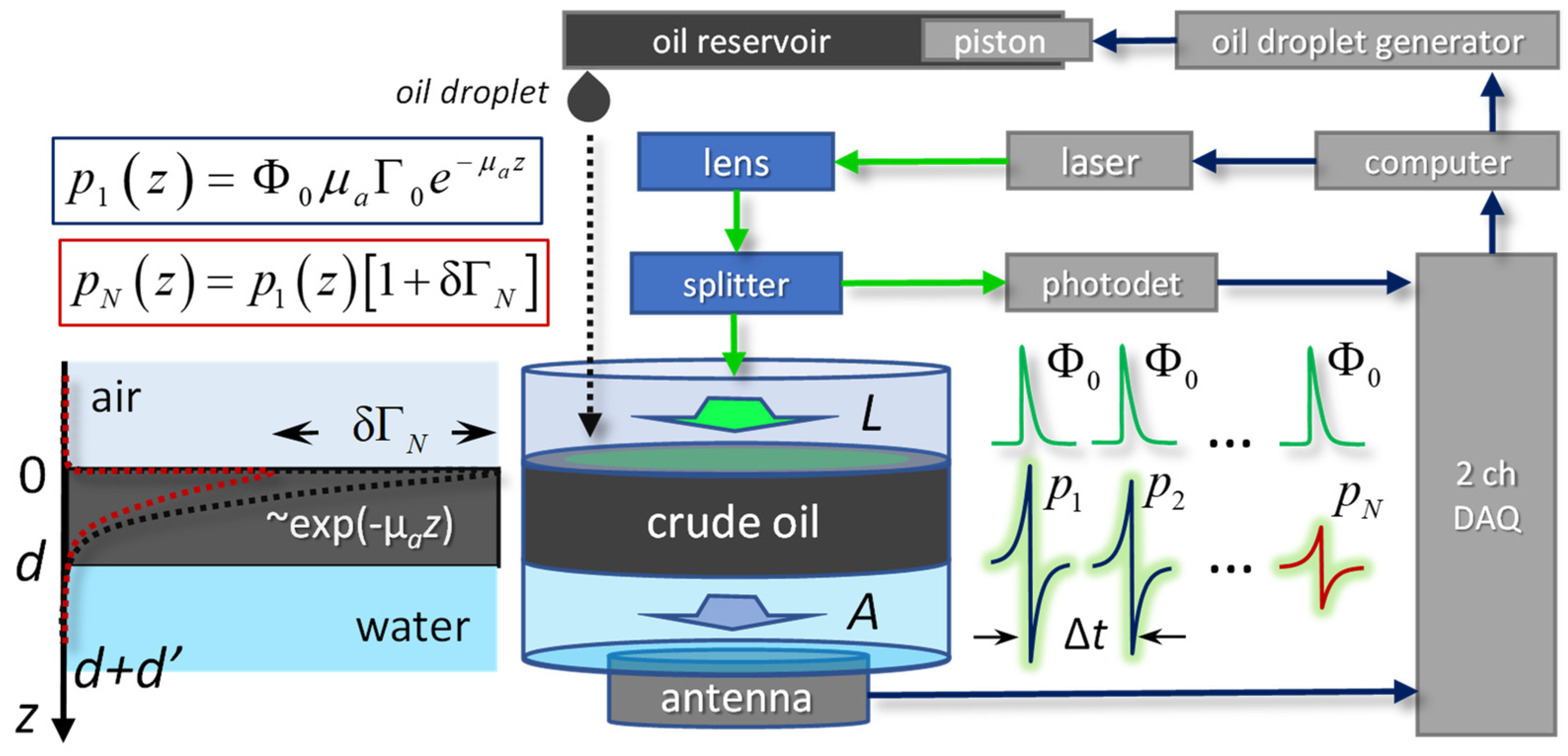 Sensors 21 06142 g001