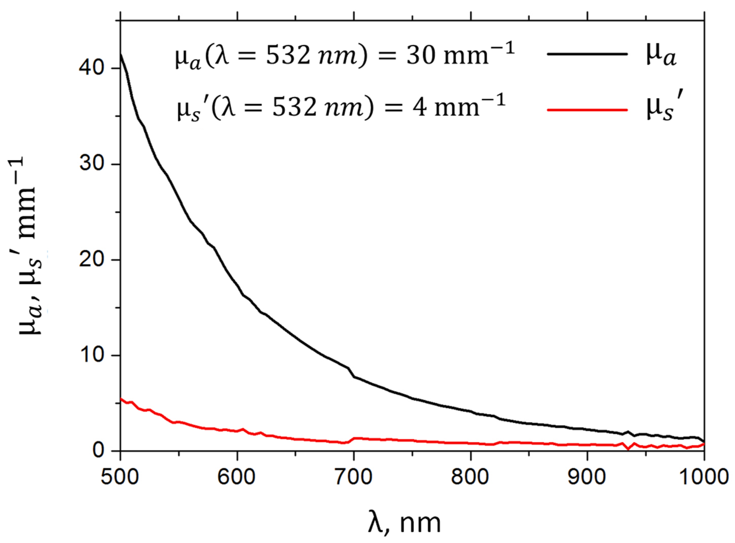 Sensors 21 06142 g002