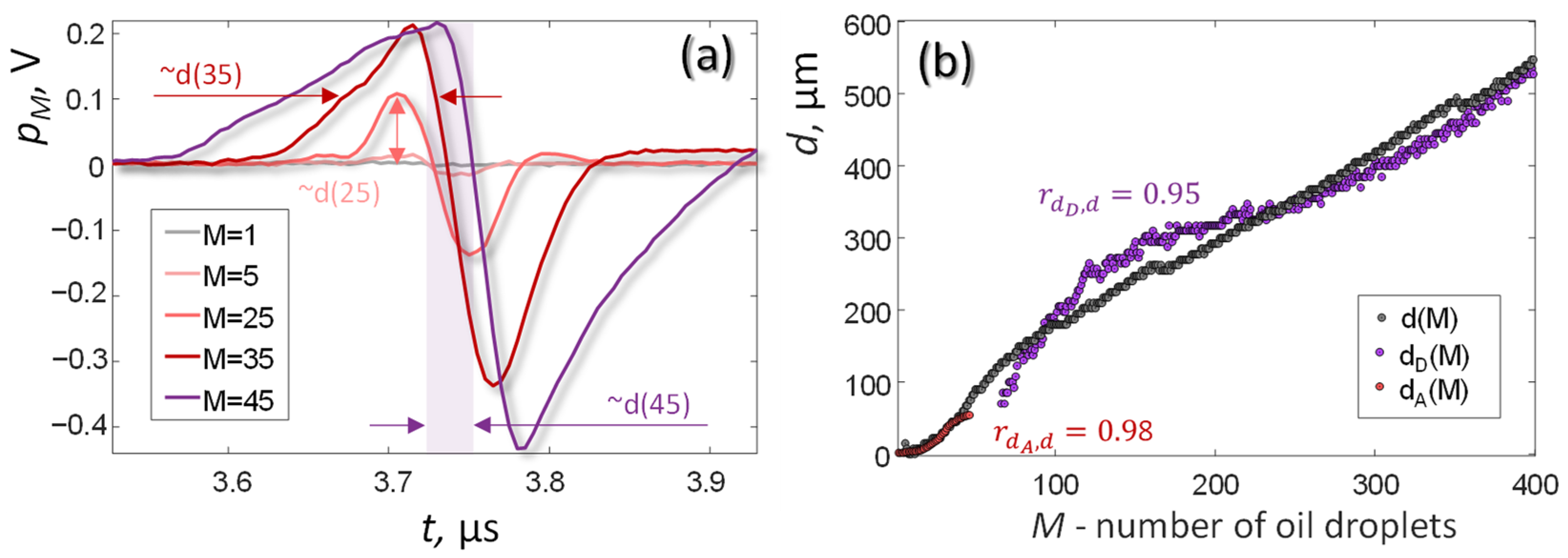 Sensors 21 06142 g003