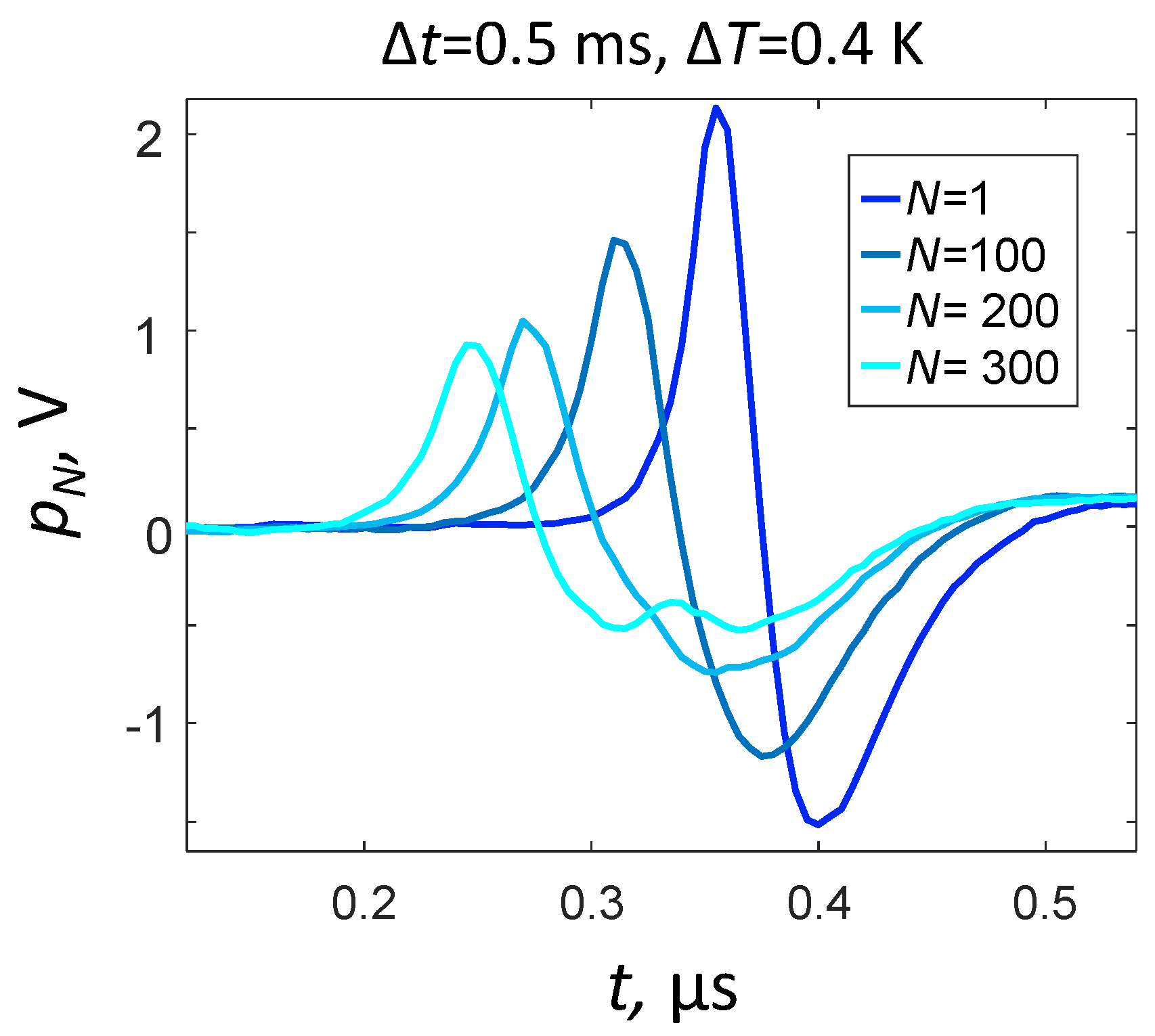 Sensors 21 06142 g004