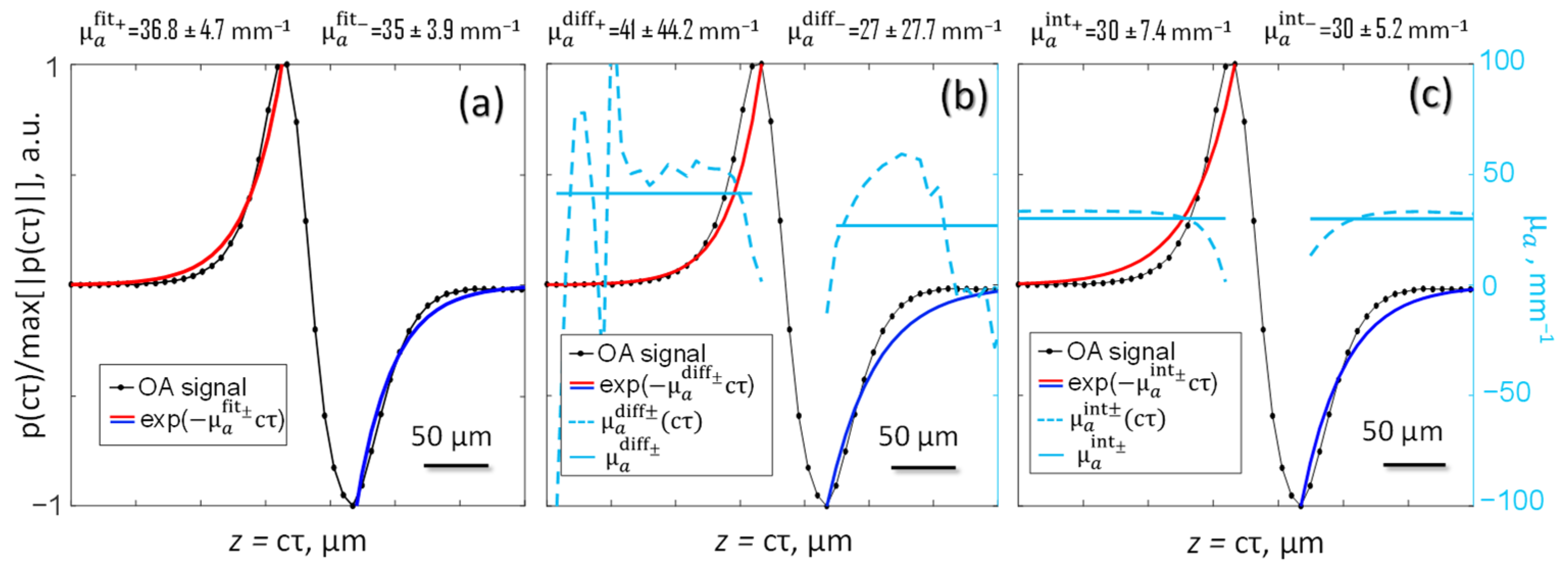 Sensors 21 06142 g006
