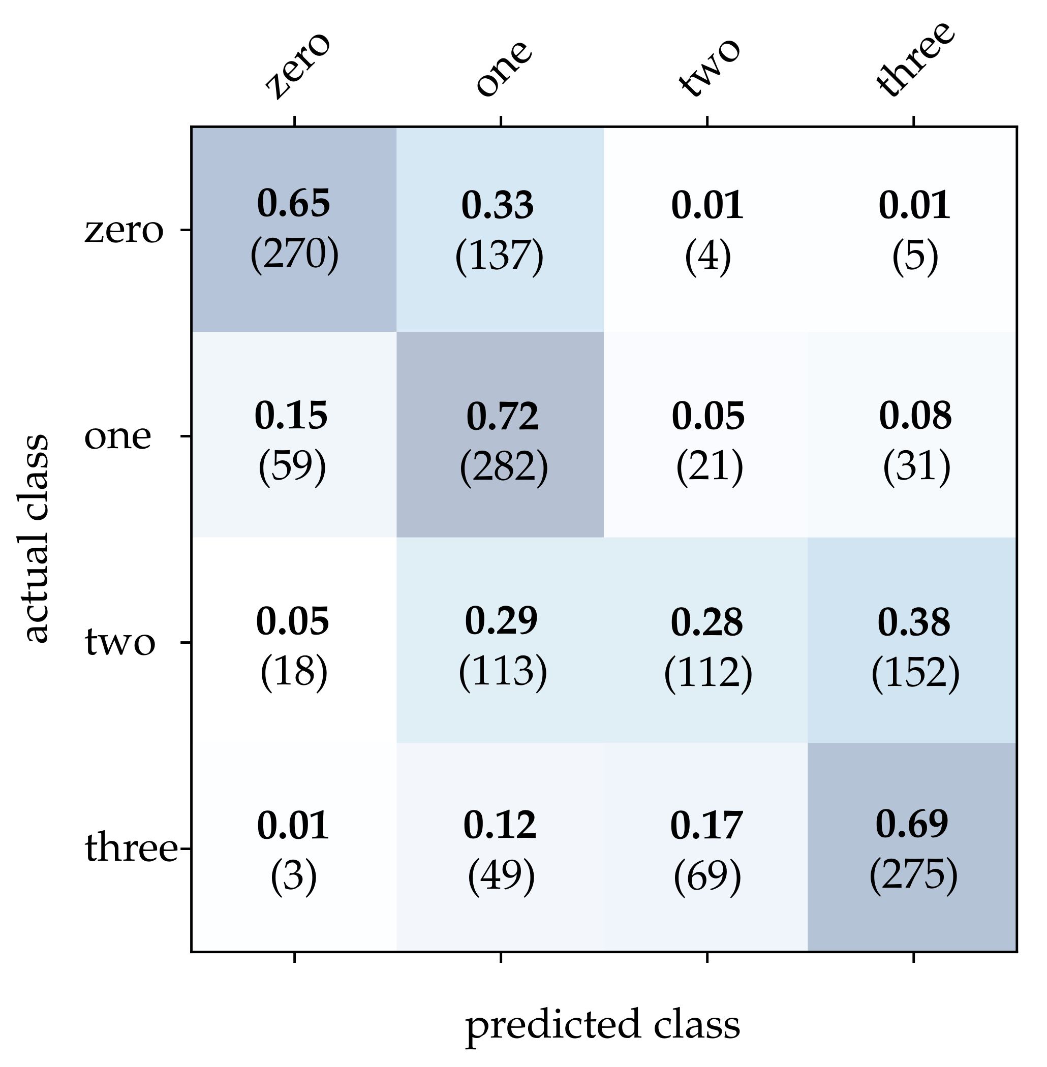 Sensors 21 06143 g014