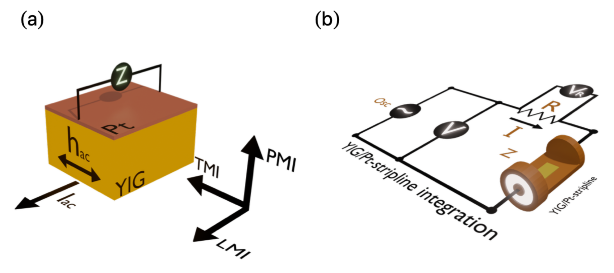 Sensors 21 06145 g001