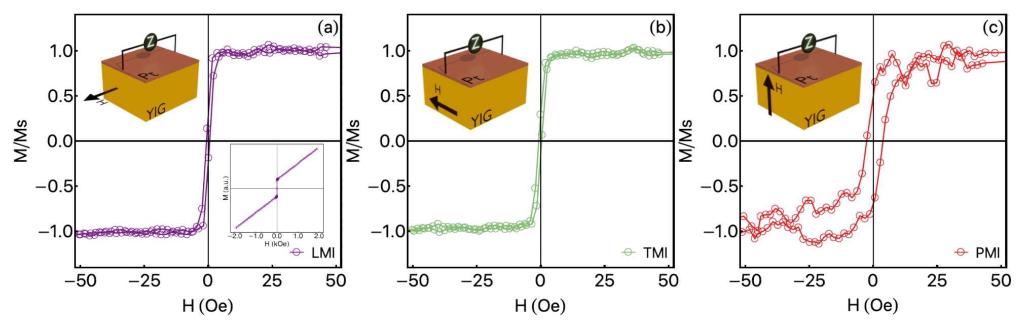 Sensors 21 06145 g003