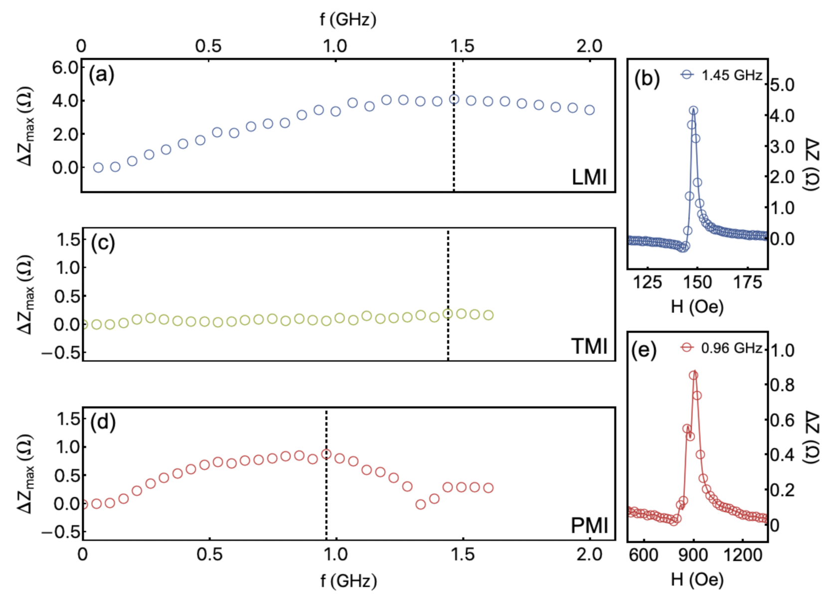 Sensors 21 06145 g006