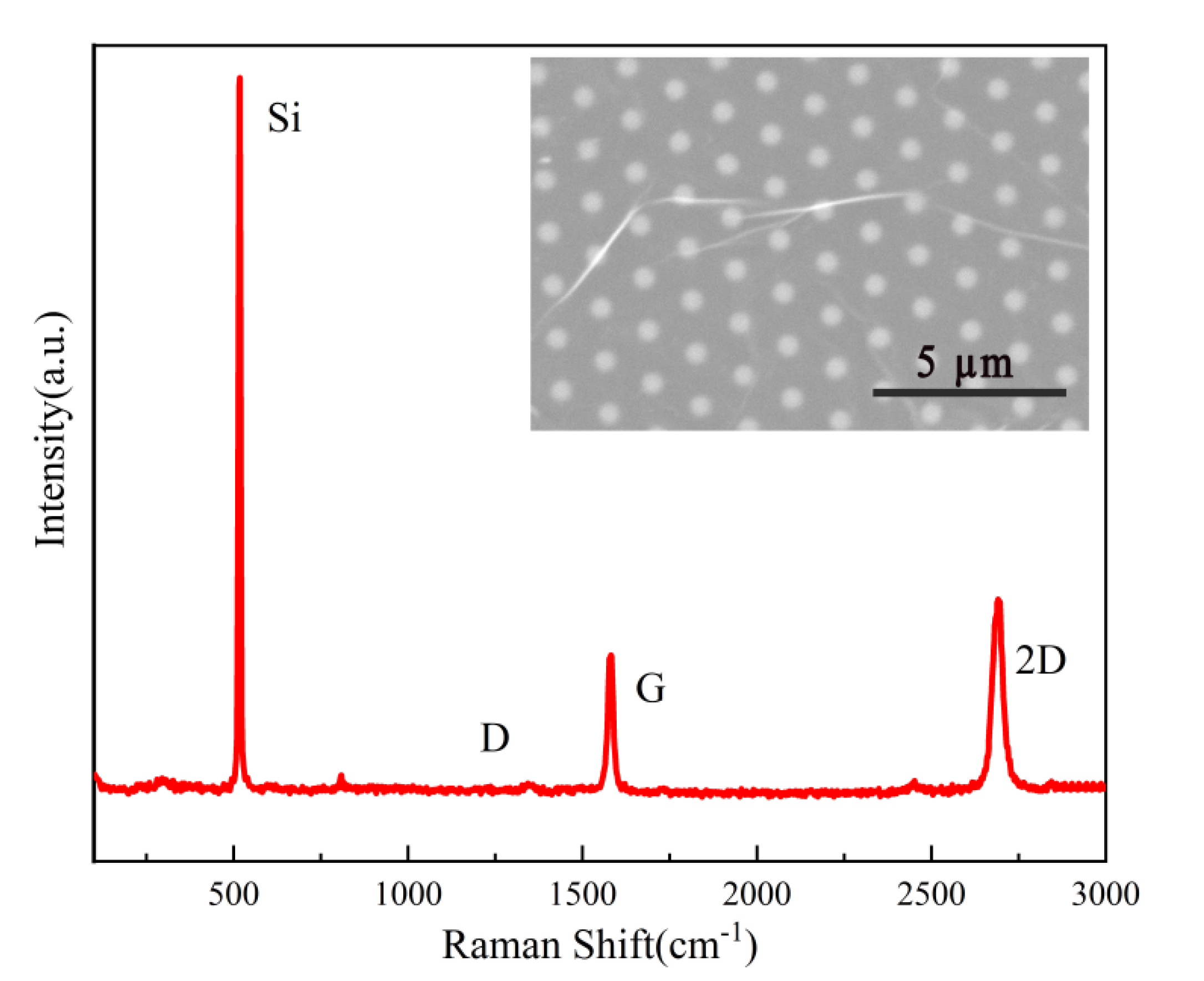 Sensors 21 06146 g003