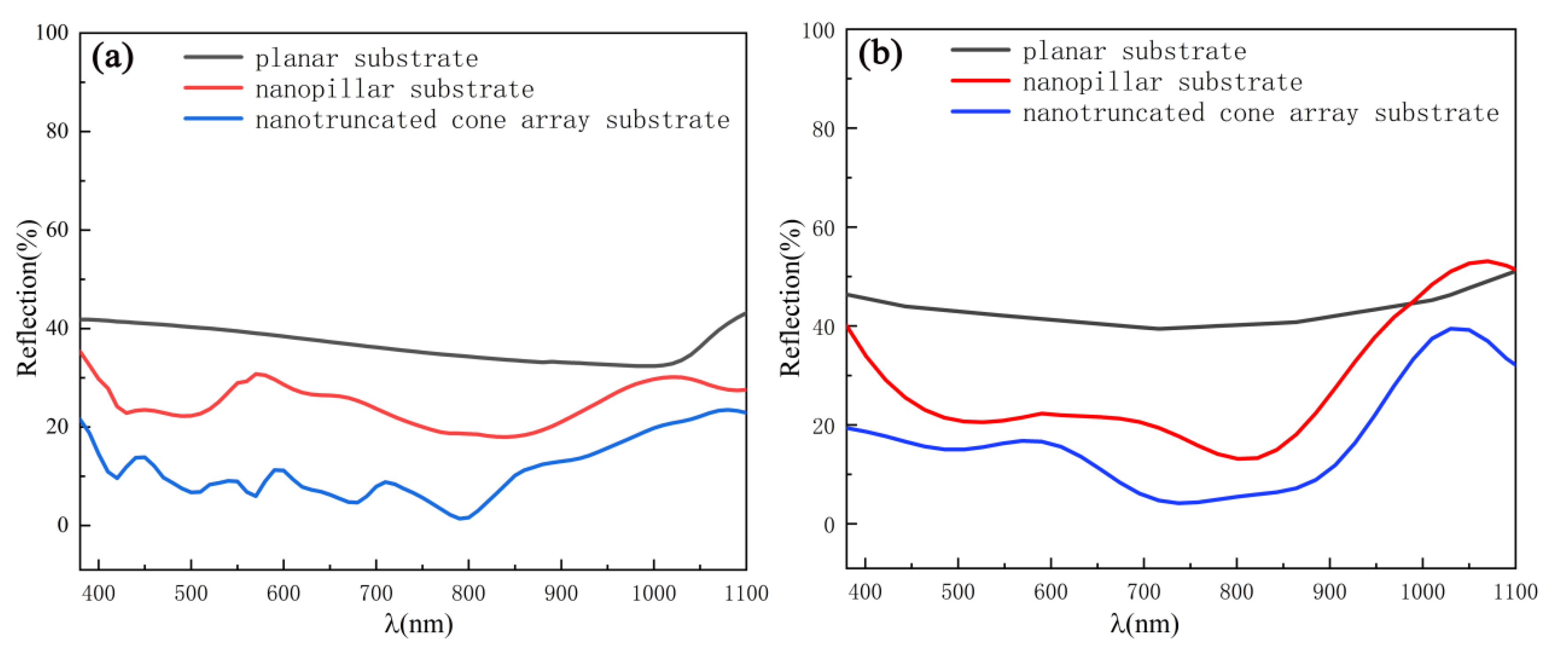 Sensors 21 06146 g005