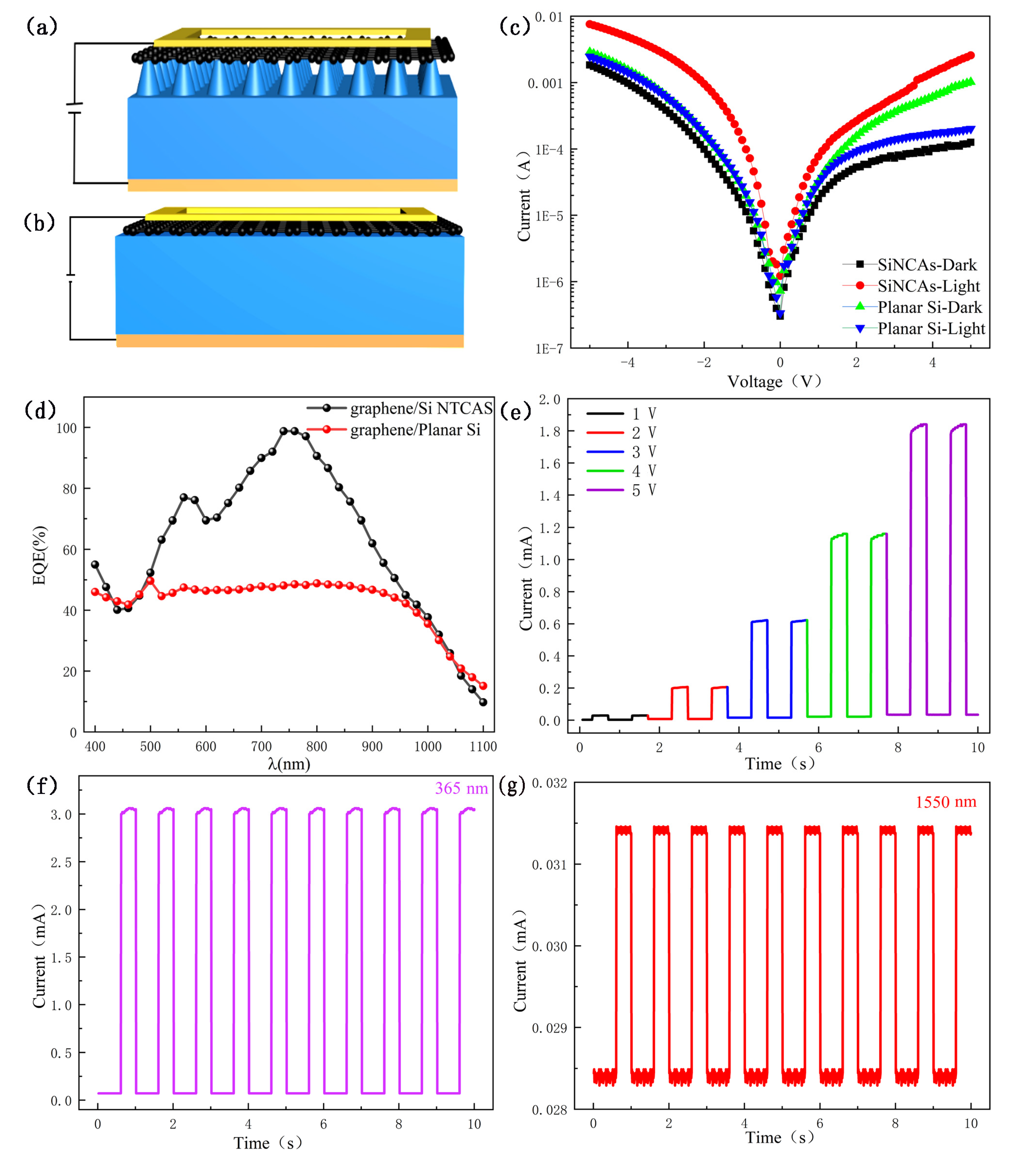 Sensors 21 06146 g006