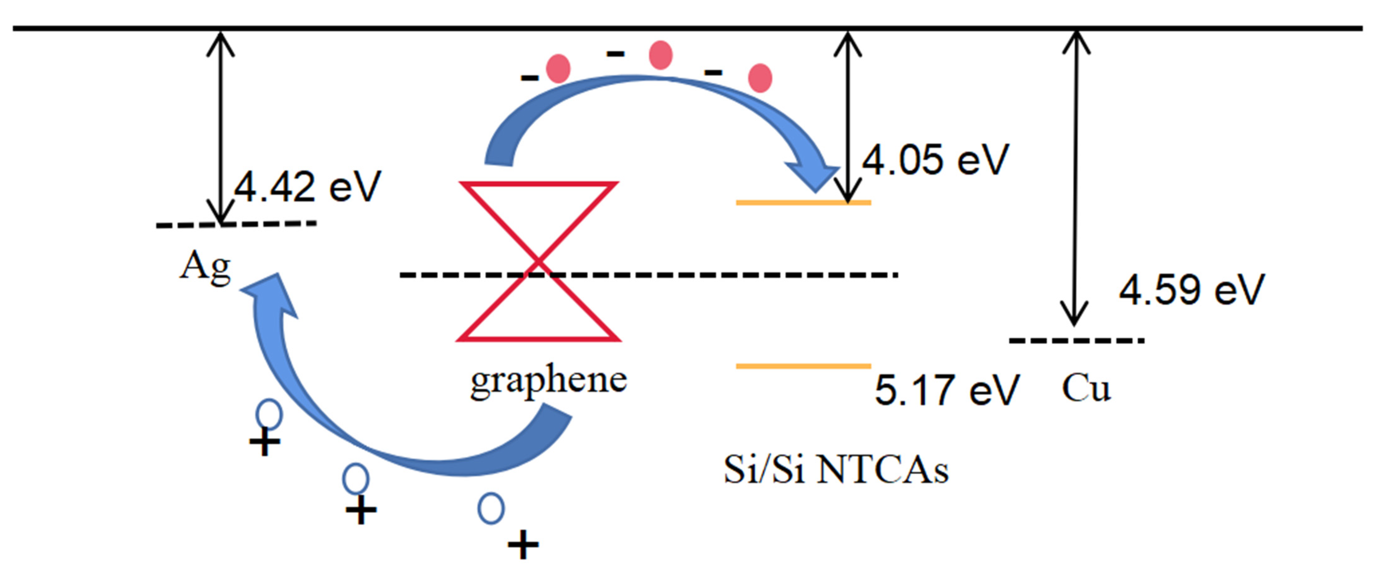 Sensors 21 06146 g008