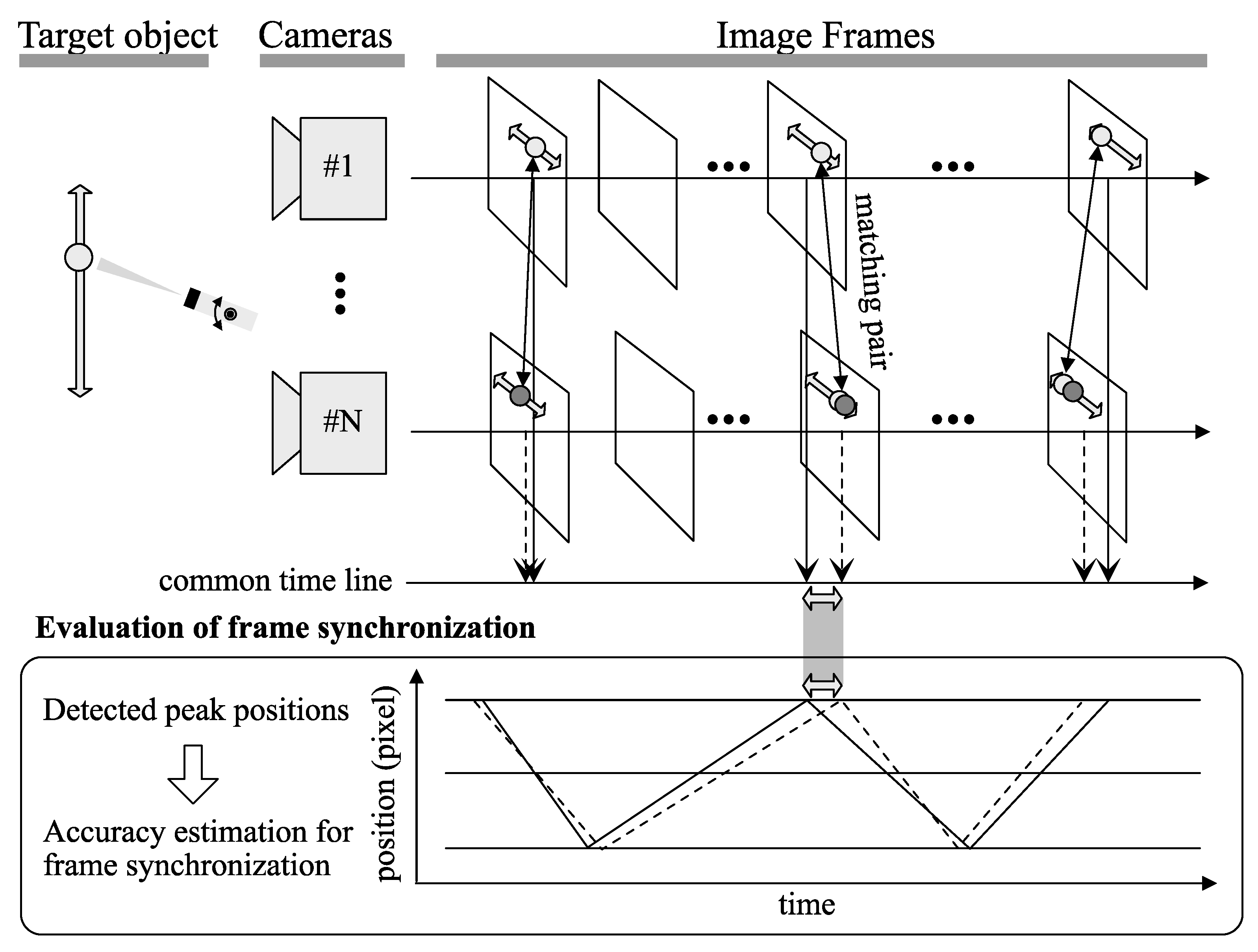 Sensors 21 06148 g001
