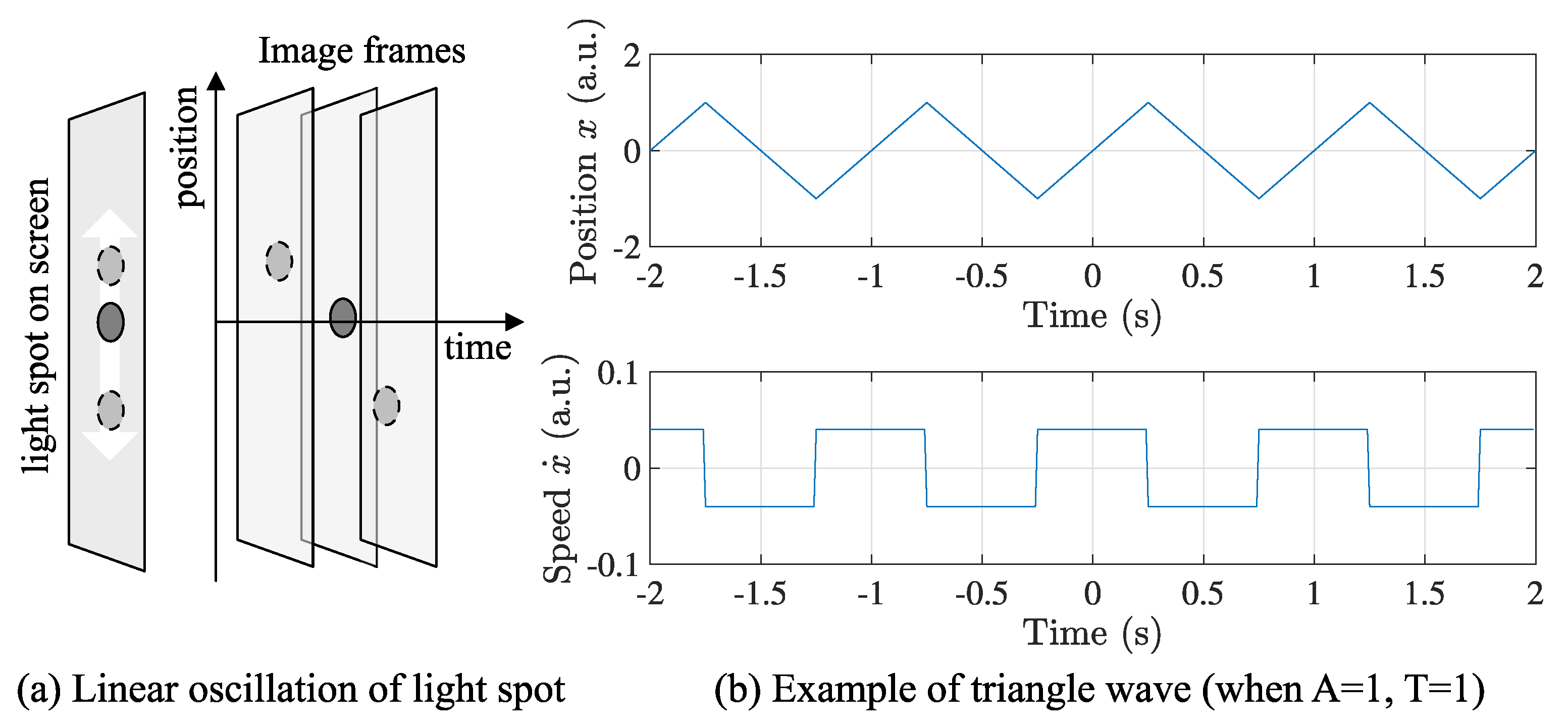 Sensors 21 06148 g002