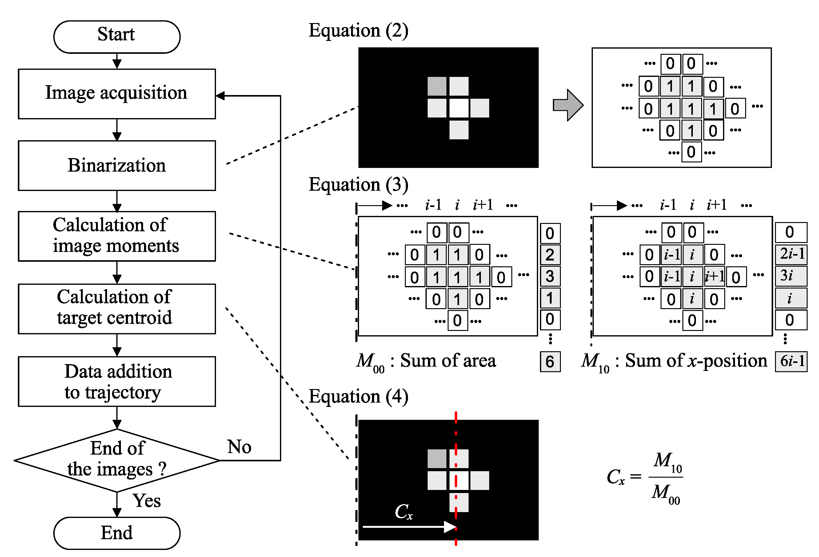 Sensors 21 06148 g003
