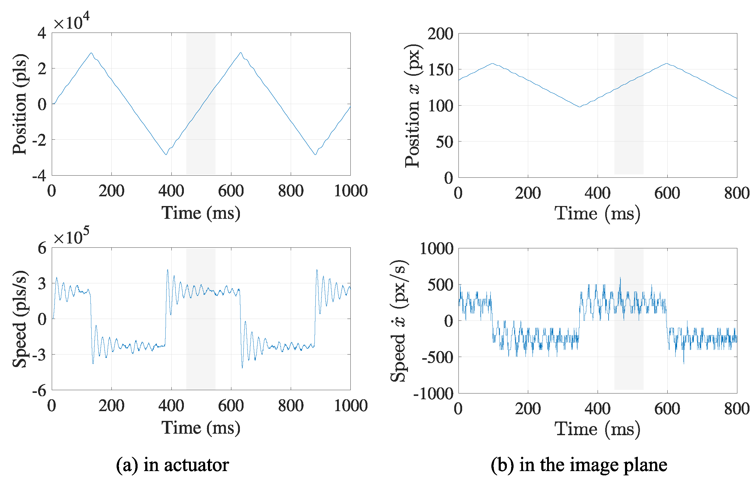 Sensors 21 06148 g004