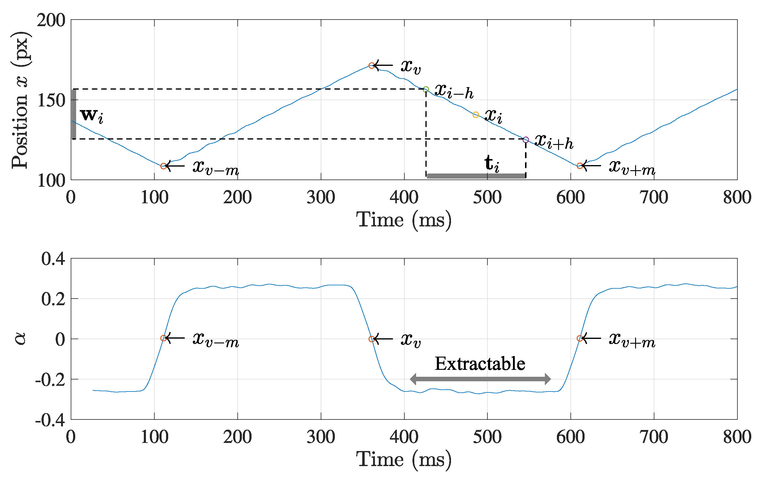 Sensors 21 06148 g005