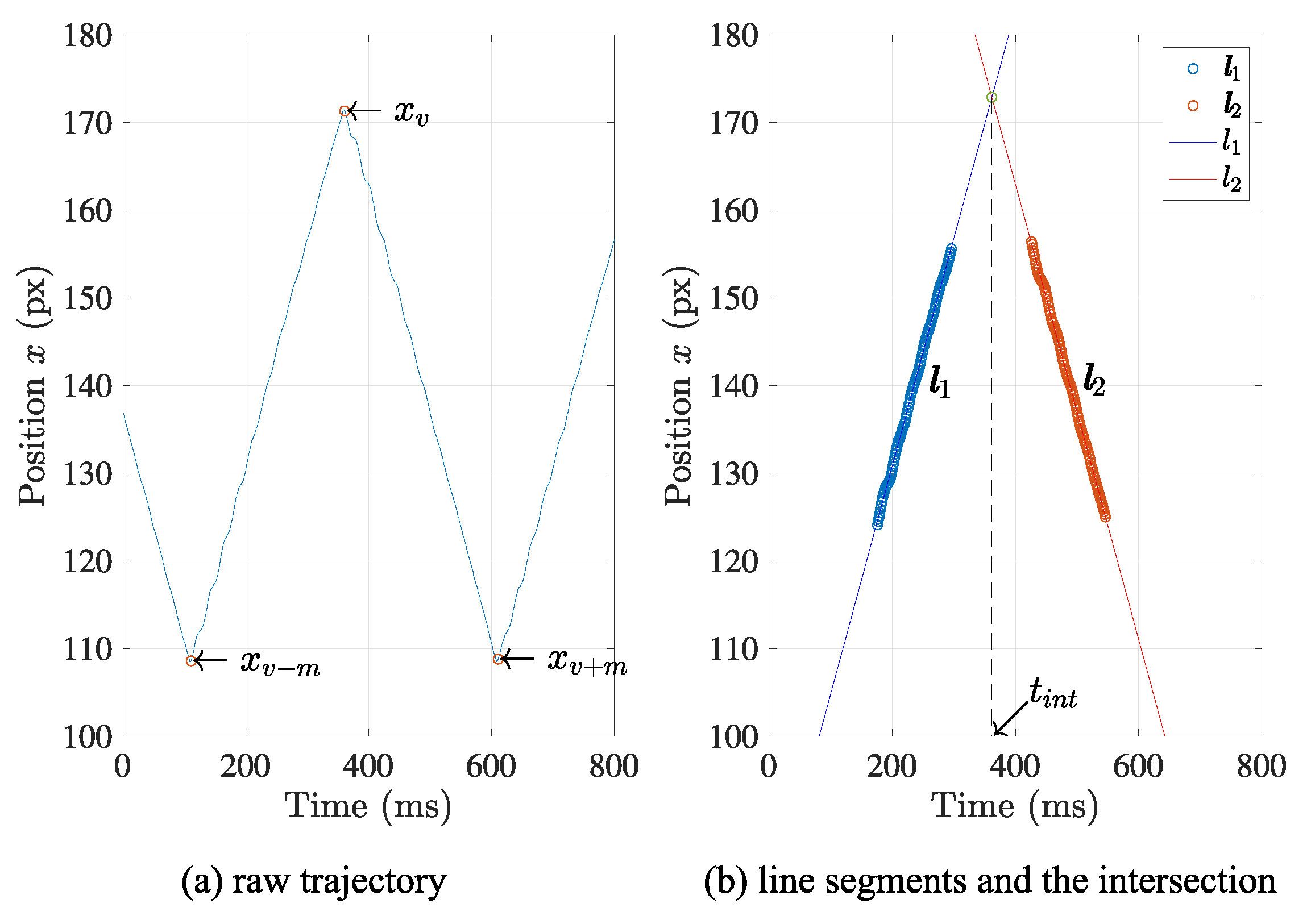 Sensors 21 06148 g006