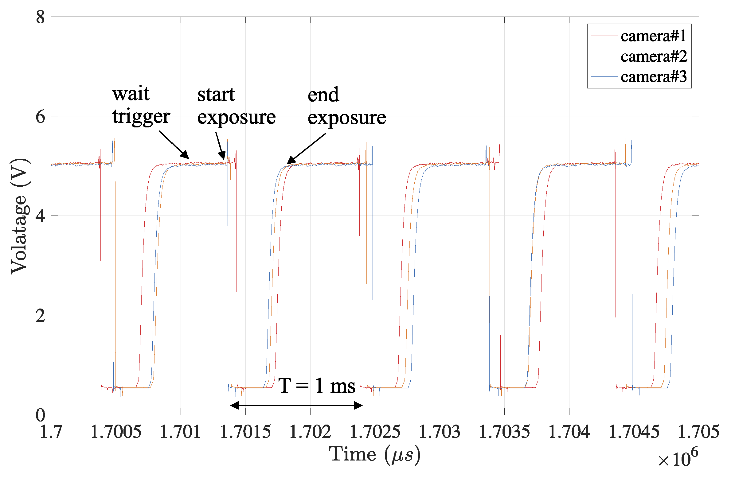 Sensors 21 06148 g008