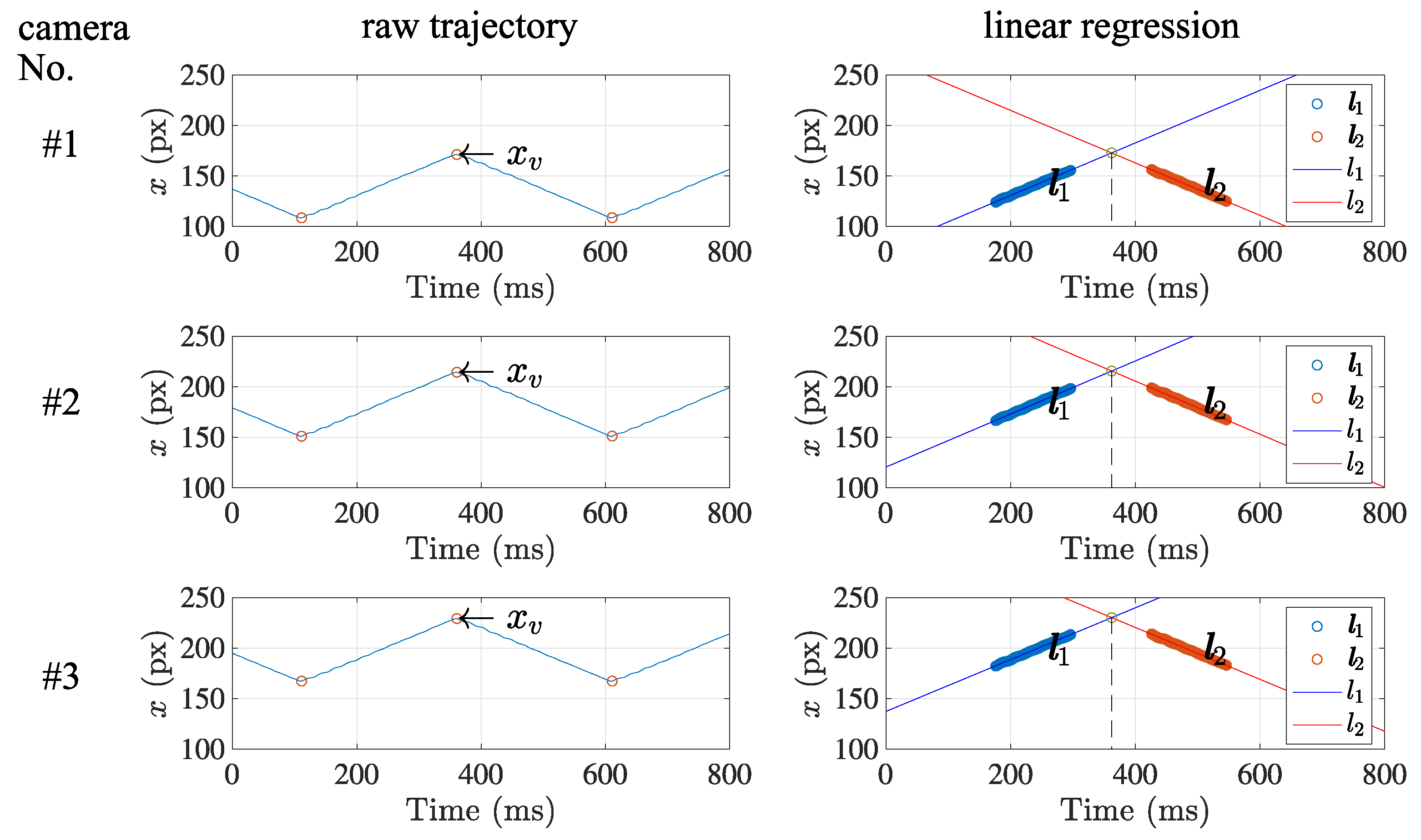 Sensors 21 06148 g010