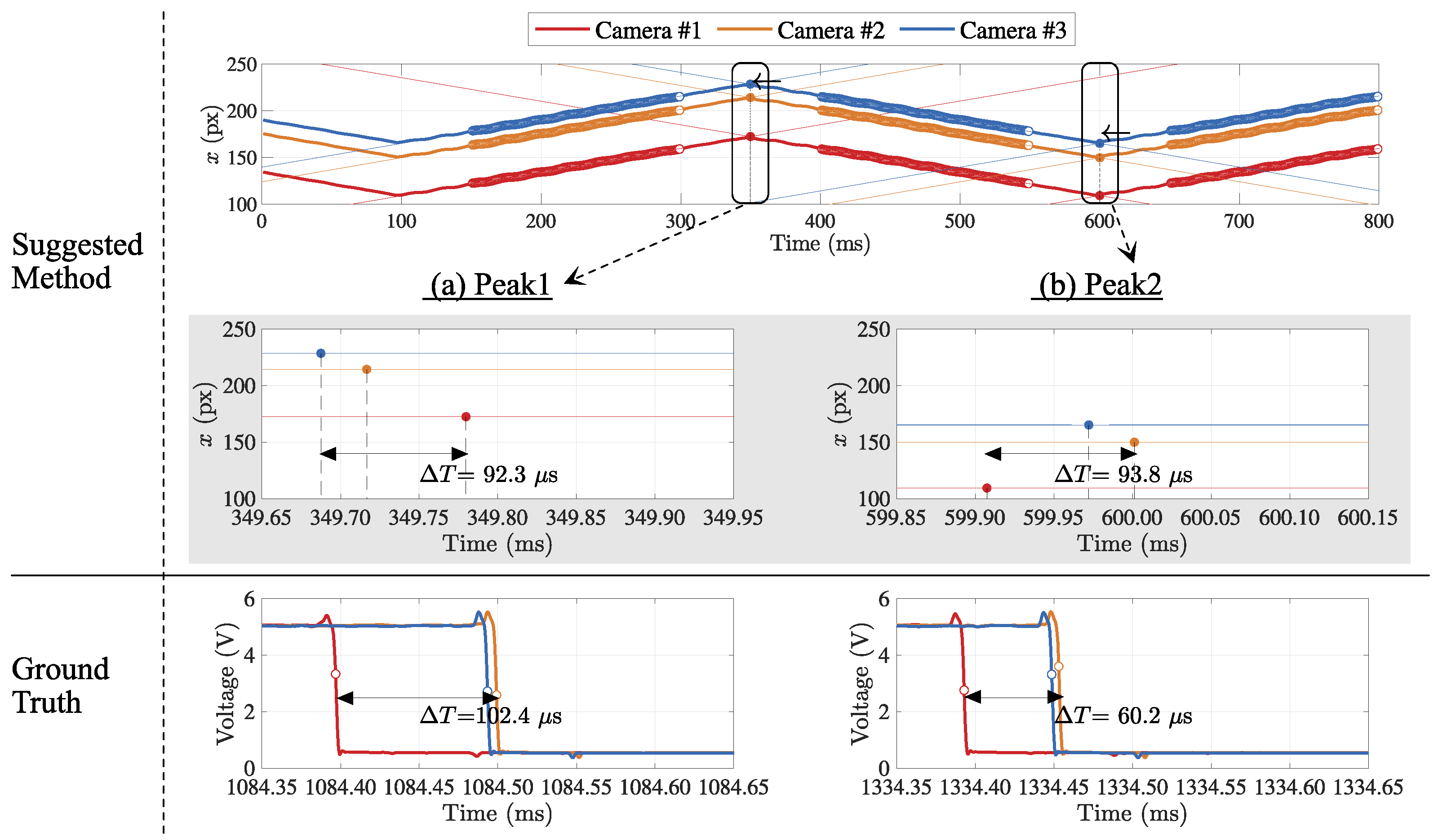 Sensors 21 06148 g011