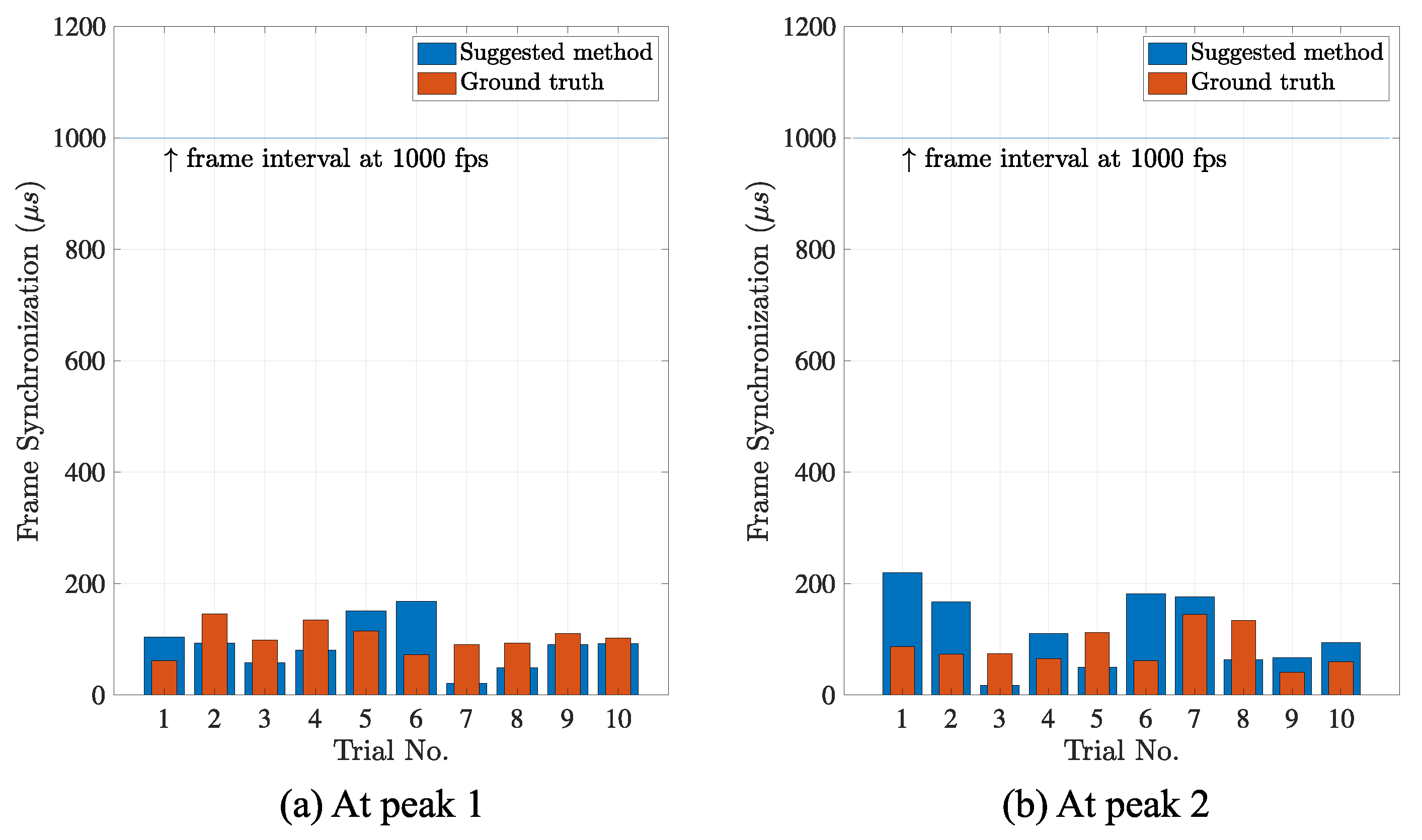 Sensors 21 06148 g012