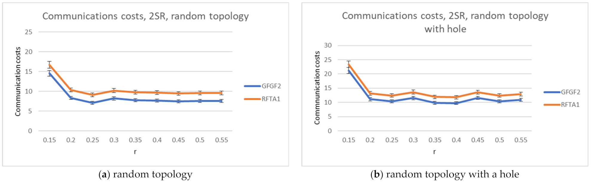 Sensors 21 06149 g007