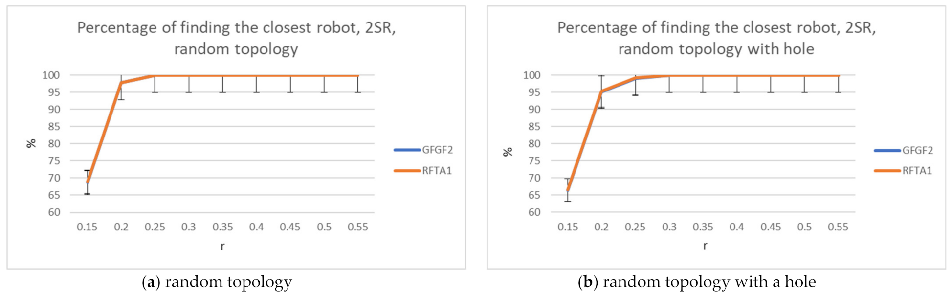 Sensors 21 06149 g008