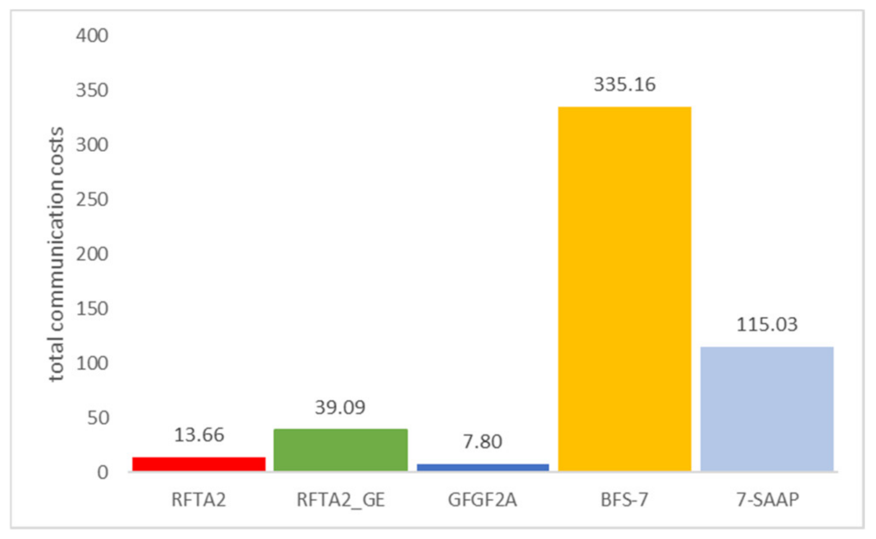 Sensors 21 06149 g009