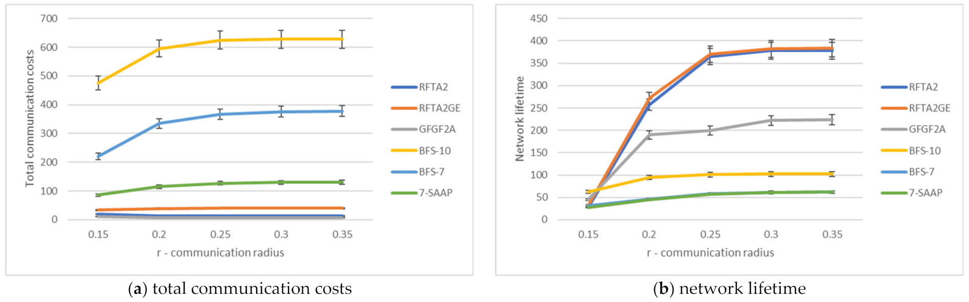 Sensors 21 06149 g010