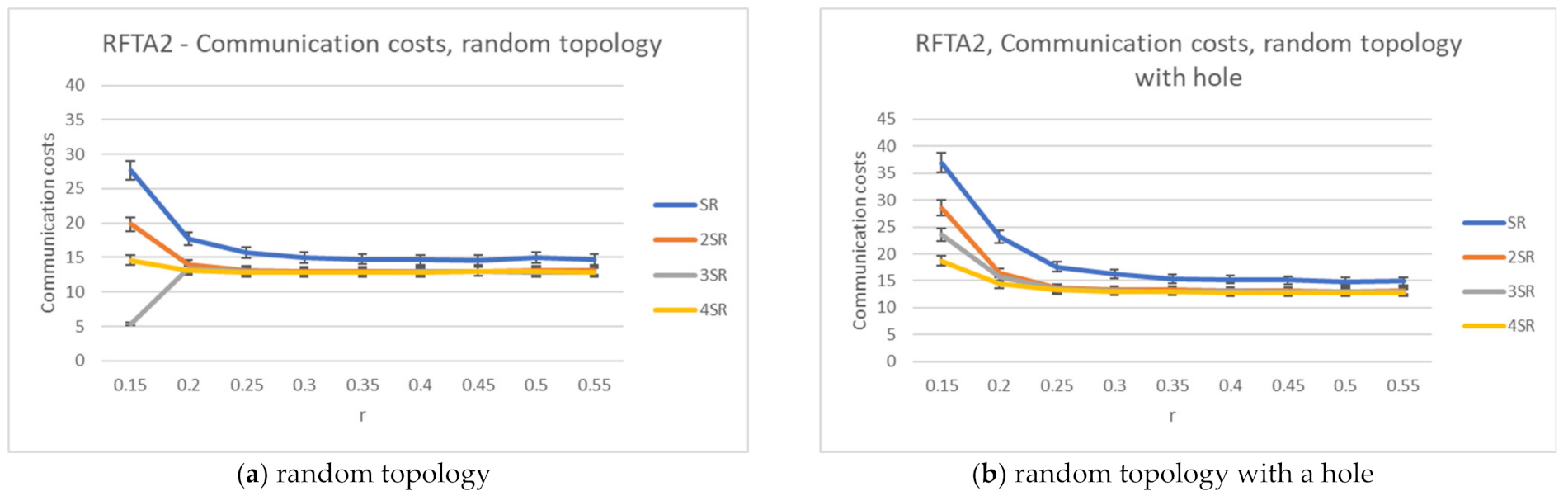 Sensors 21 06149 g012
