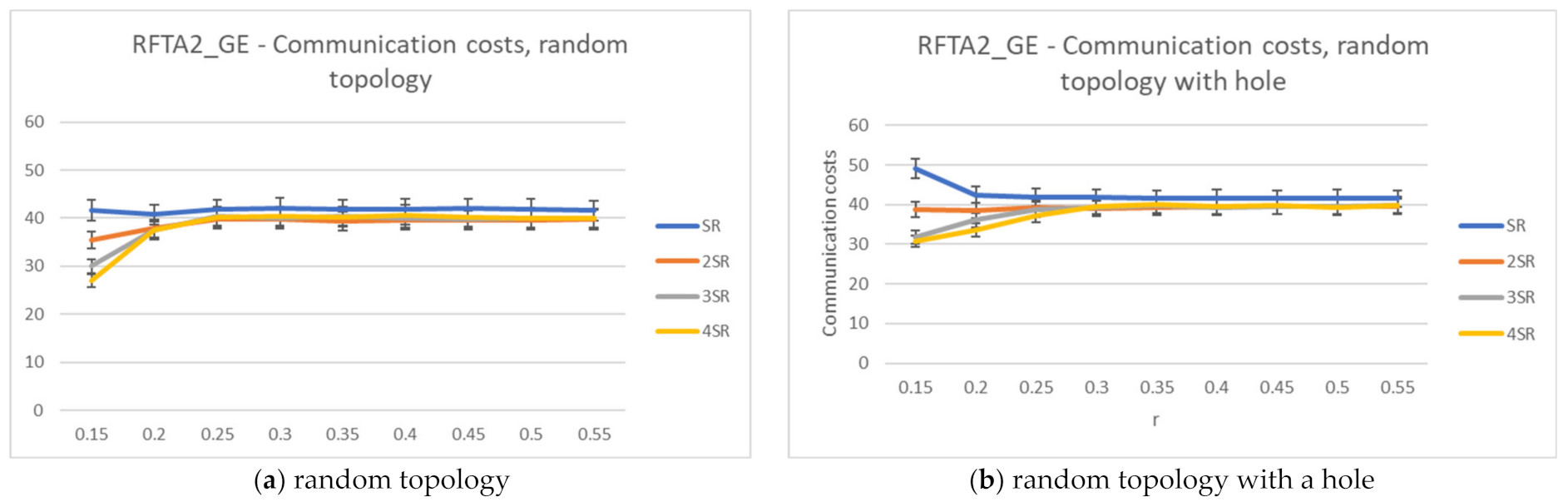 Sensors 21 06149 g014