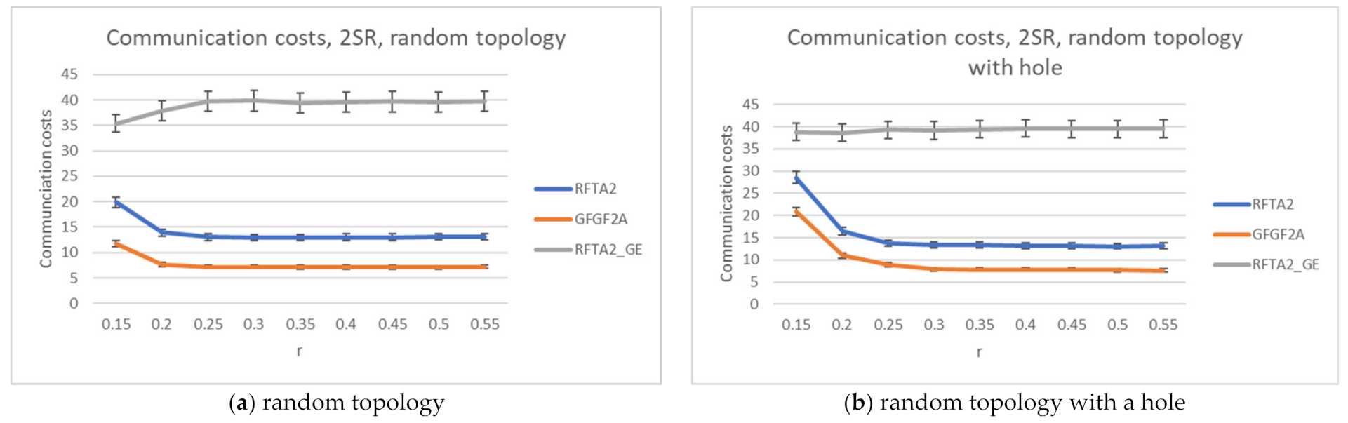 Sensors 21 06149 g015