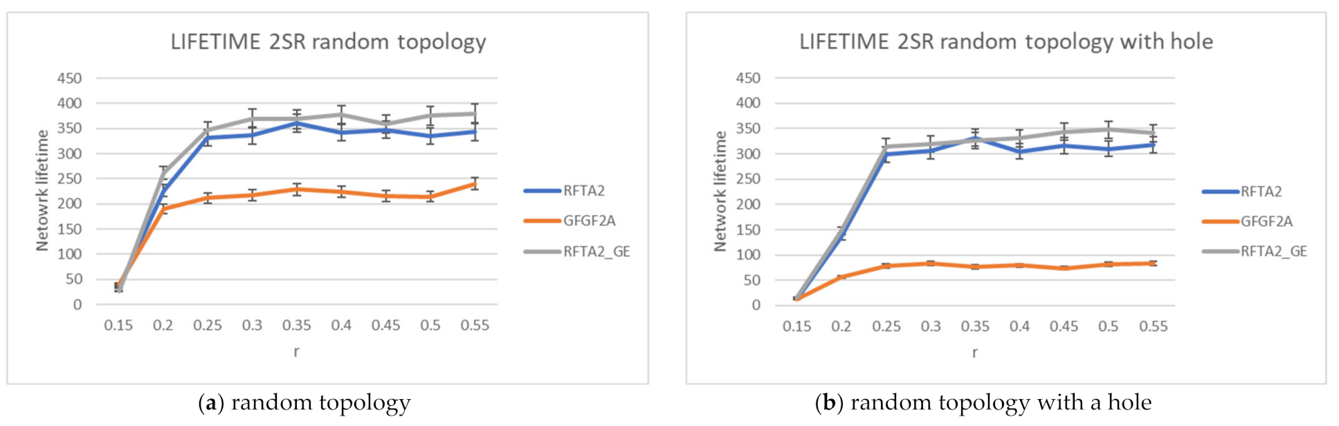 Sensors 21 06149 g016