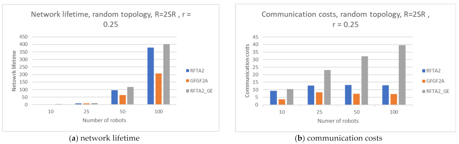 Sensors 21 06149 g018