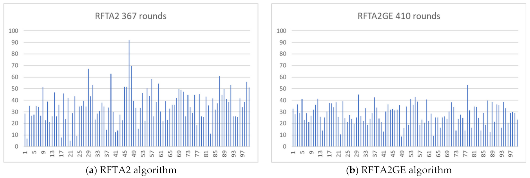 Sensors 21 06149 g019