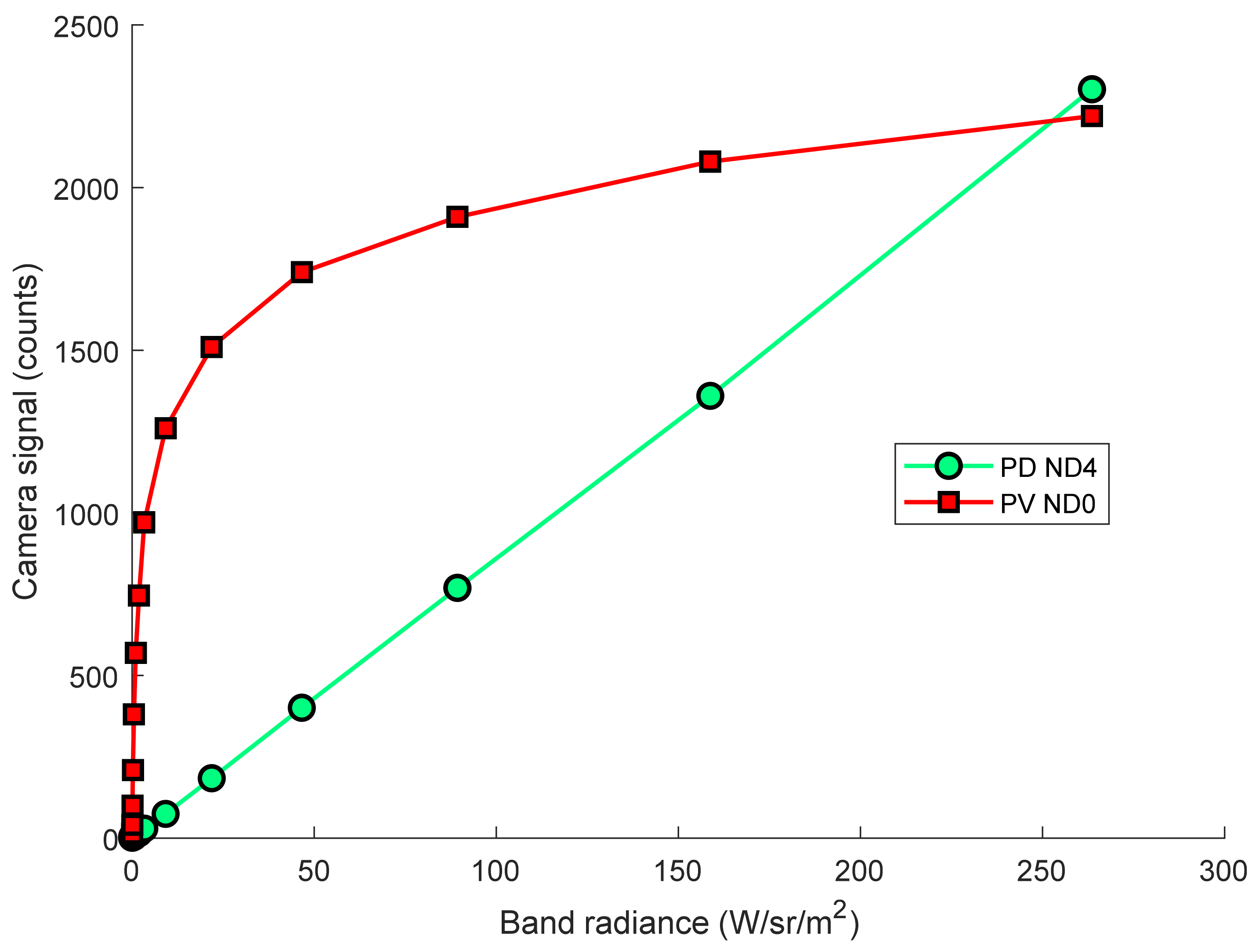 Sensors 21 06151 g001