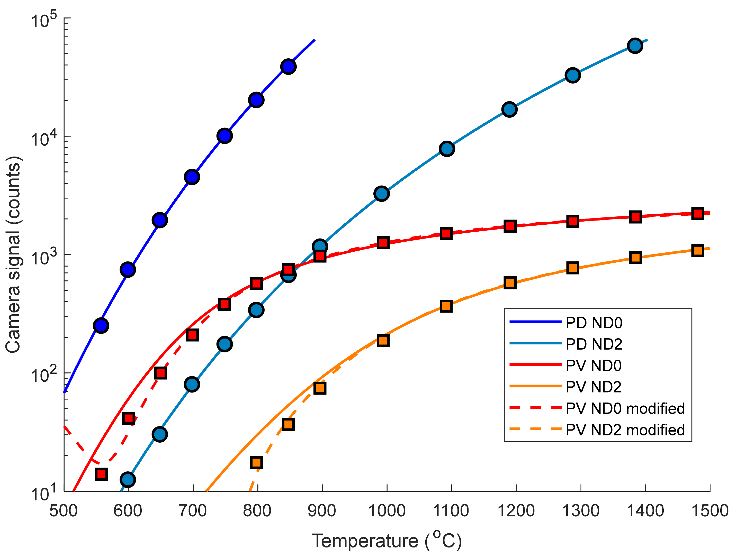 Sensors 21 06151 g004