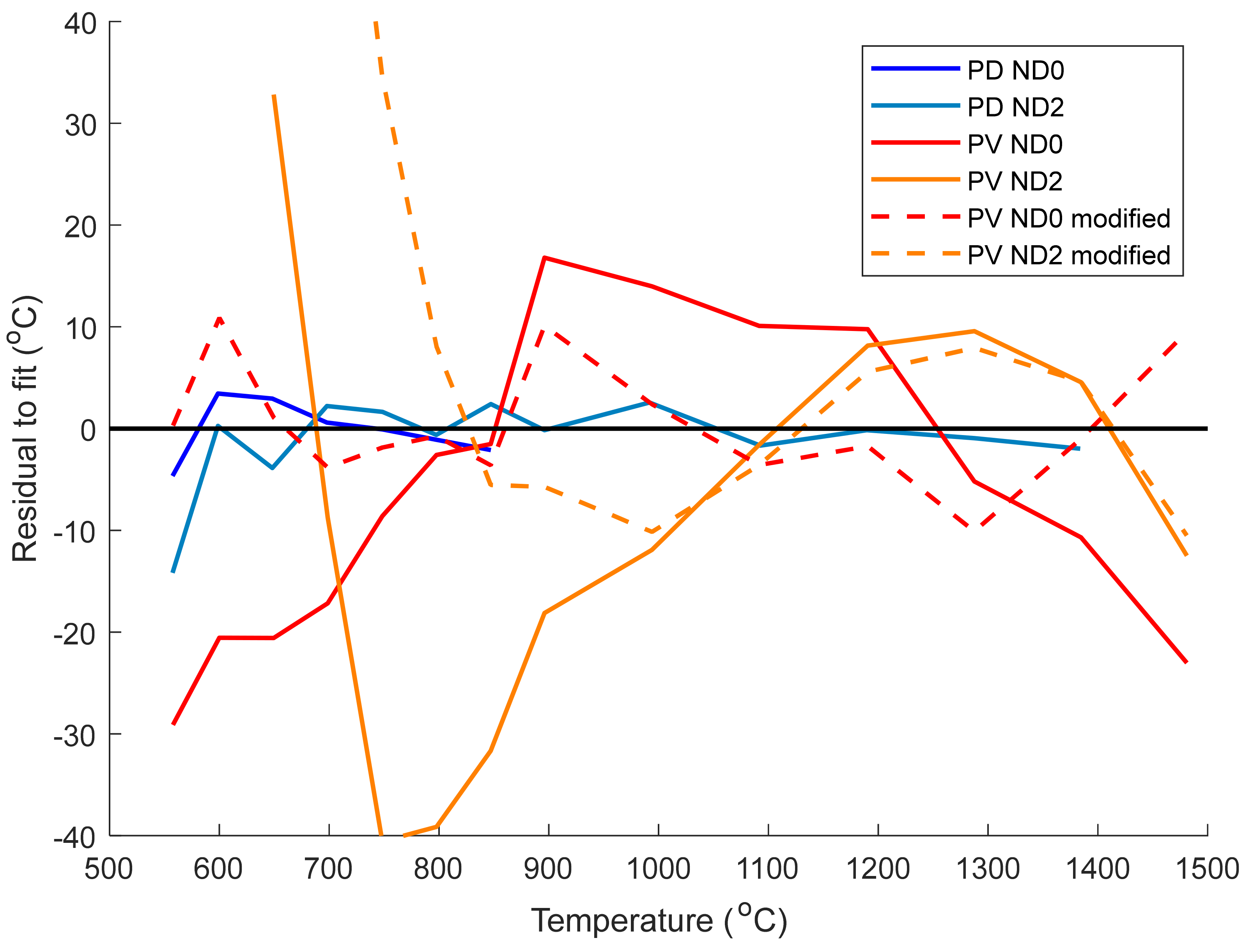 Sensors 21 06151 g005