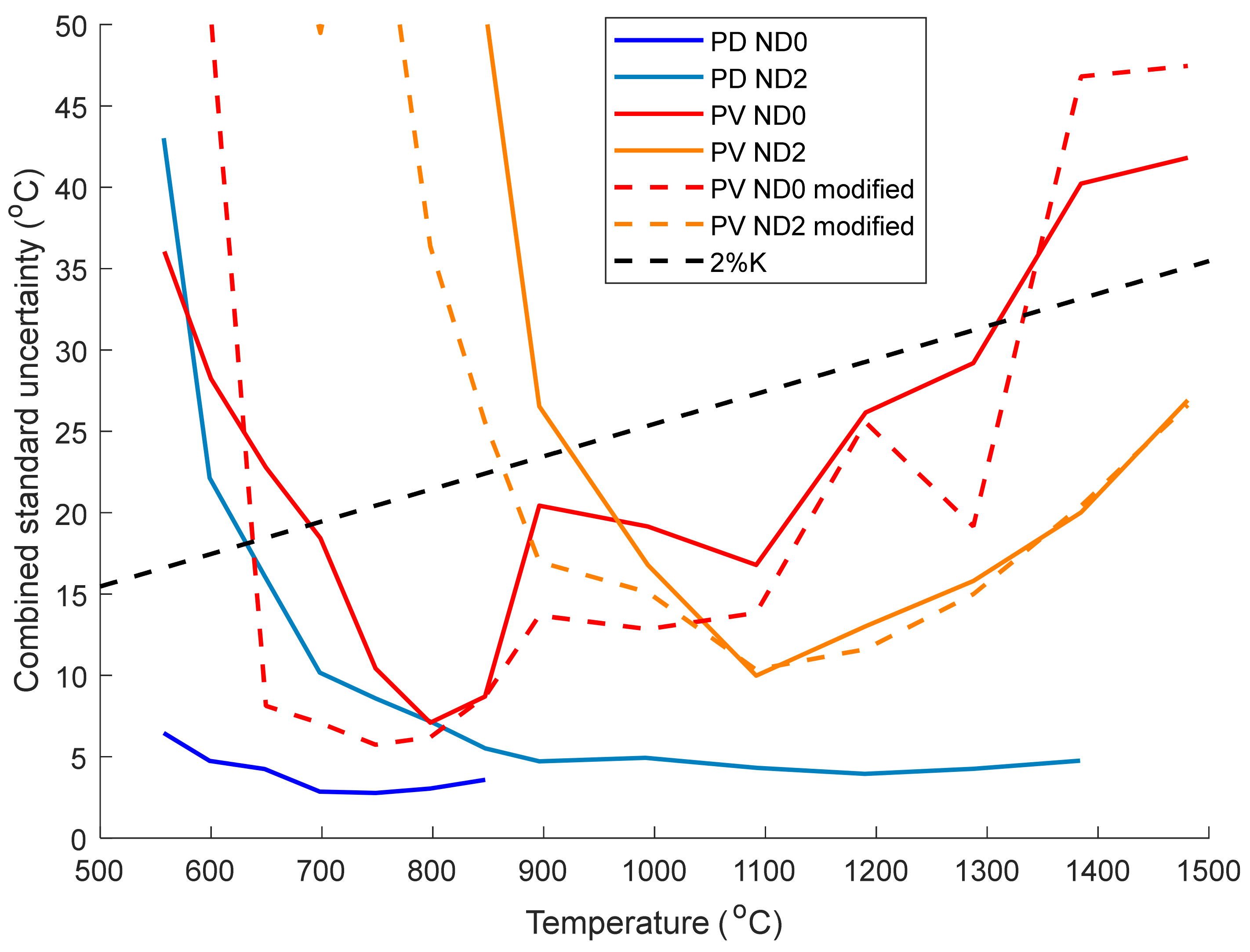 Sensors 21 06151 g009