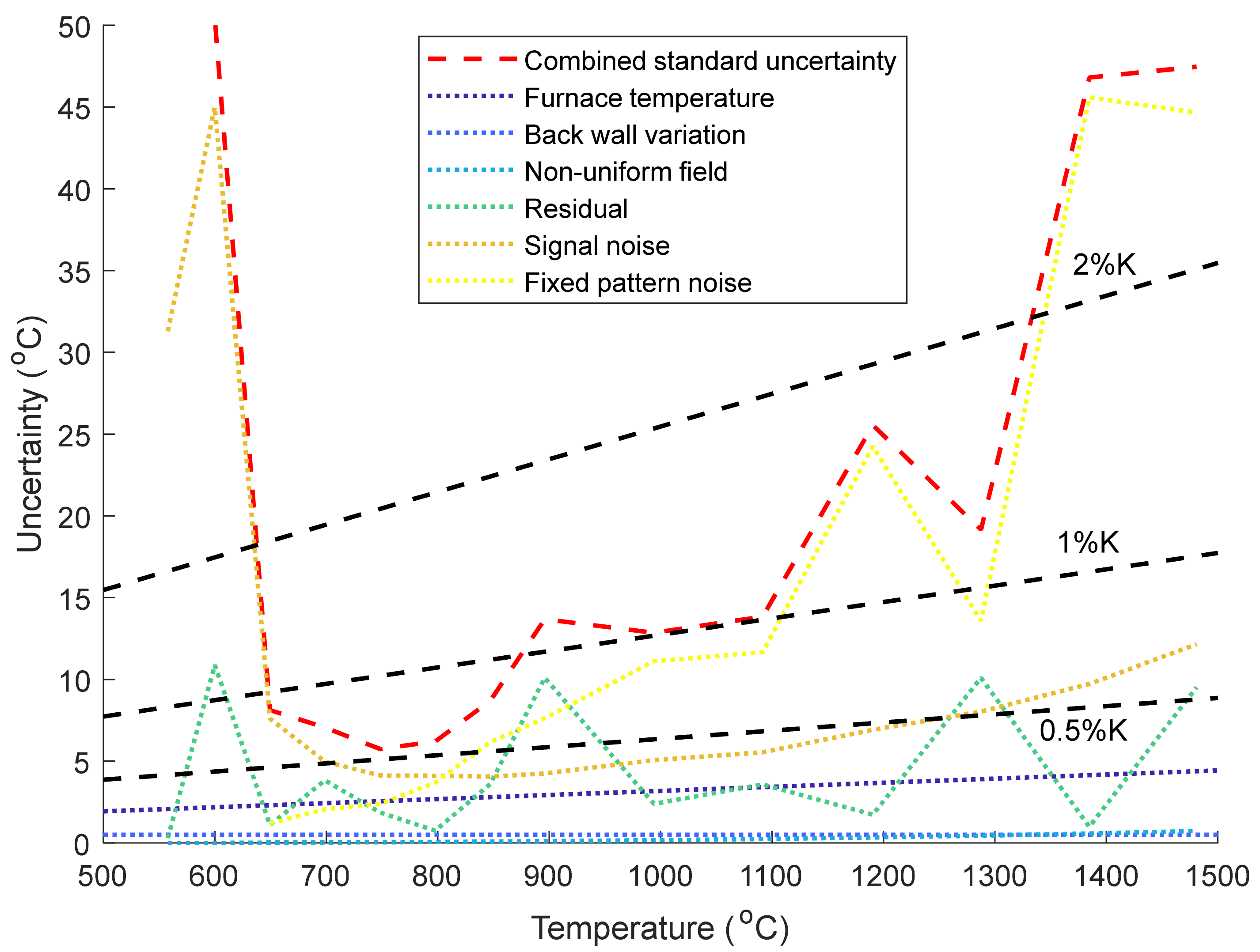 Sensors 21 06151 g010