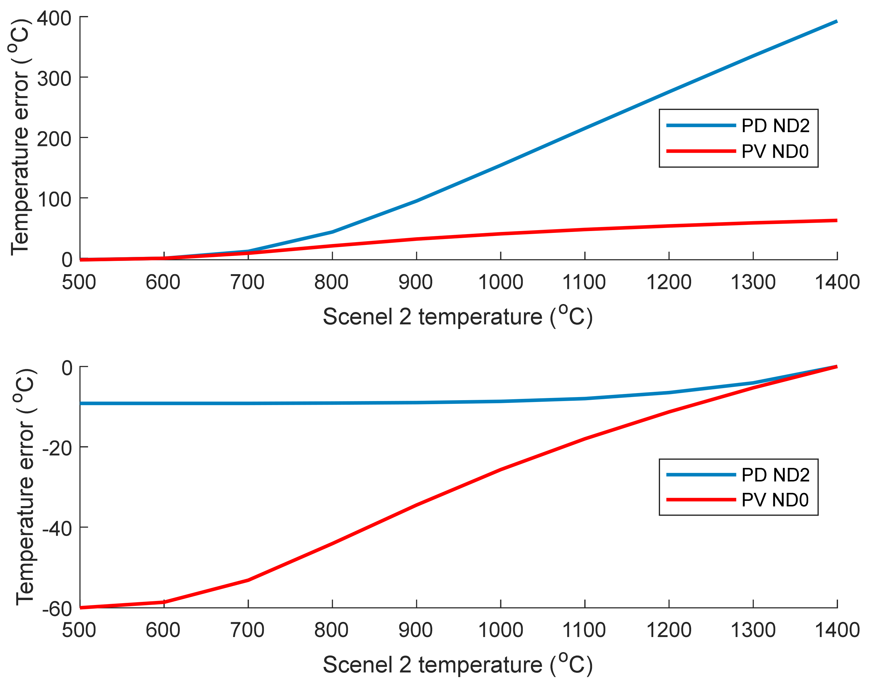 Sensors 21 06151 g012