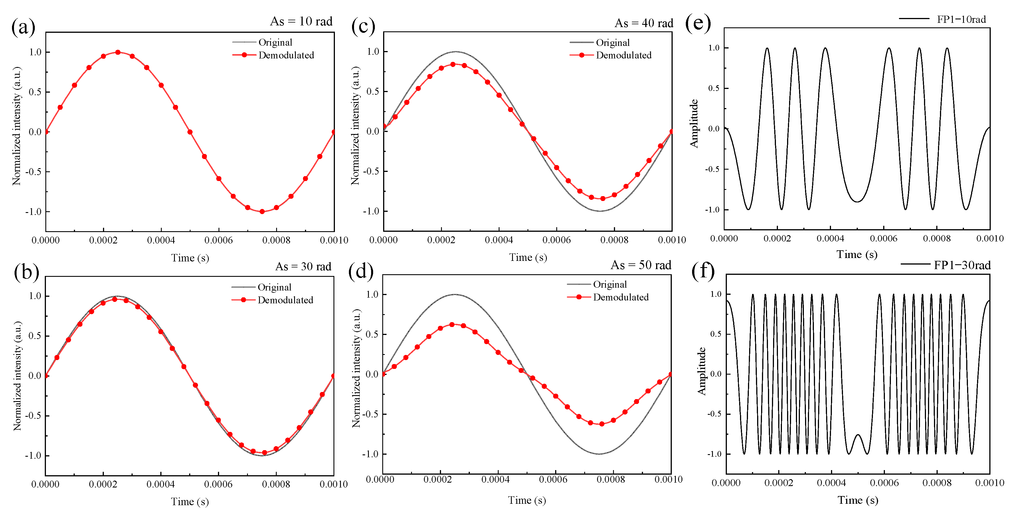 Sensors 21 06152 g002
