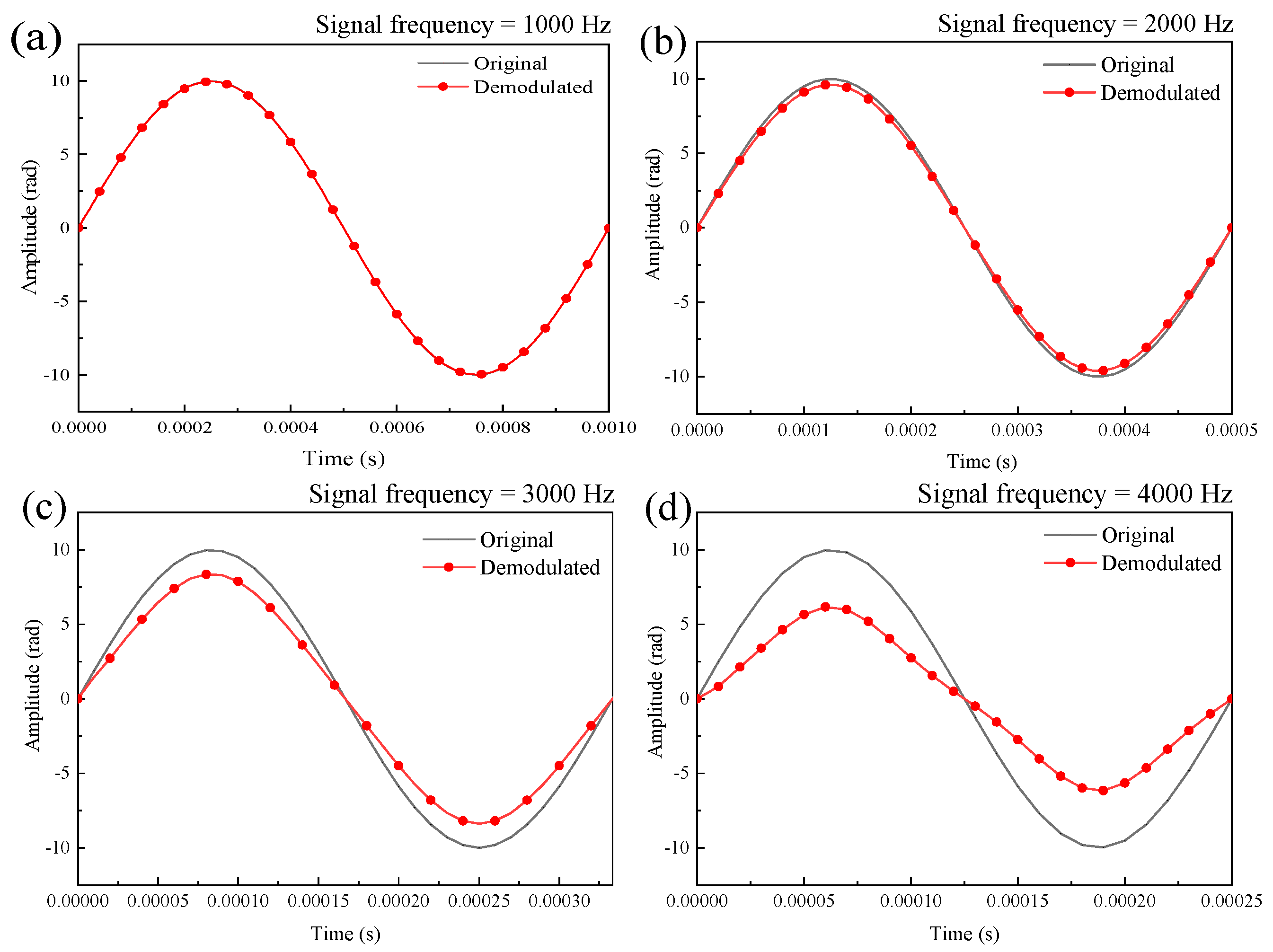 Sensors 21 06152 g003
