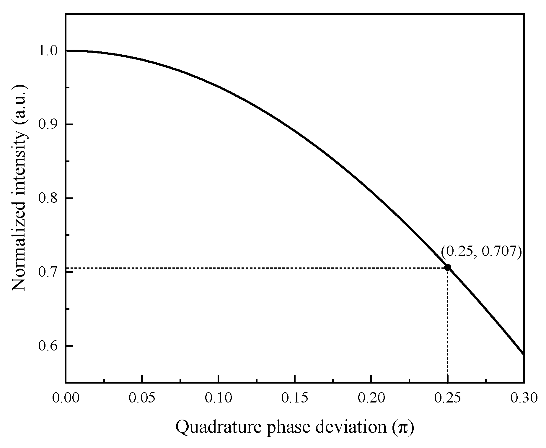 Sensors 21 06152 g007